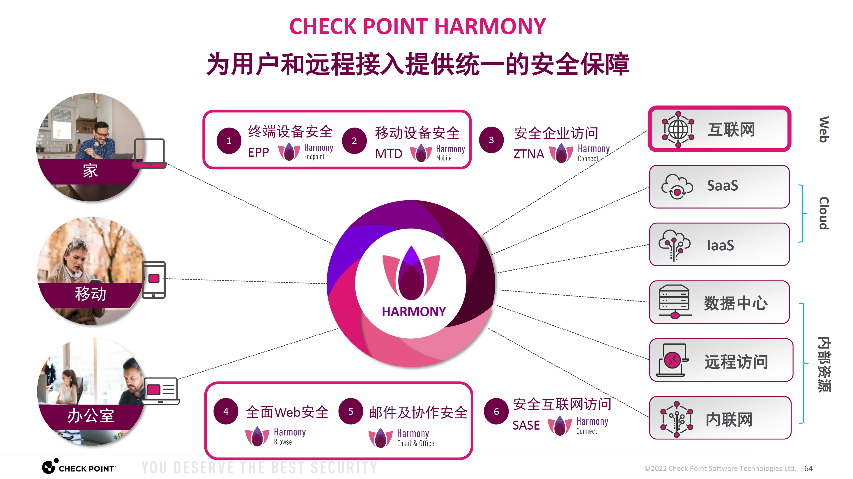 CheckPoint Harmony Endpoint Basic、CheckPoint Harmony Endpoint Advanced、CheckPoint Harmony Endpoint Complete、CheckPoint Endpoint、CheckPoint CPEP-SBA-THRET1M-1Y、CheckPoint Harmony Endpoint Advanced、CheckPoint CPEP-SBA-THRET1M-2Y、CheckPoint Harmony Endpoint Complete、CheckPoint CPEP-SBA-THRET1M-3Y、CheckPoint Harmony Mobile and Endpoint bundle、CheckPoint CPEP-SBA-THRET1Q-1Y、CheckPoint Harmony Endpoint Data、CheckPoint CPEP-SBA-THRET1Q-2Y、CheckPoint Endpoint Management、CheckPoint CPEP-SBA-THRET1Q-3Y、CheckPoint Harmony Endpoint Threat Hunting、CheckPoint CPEP-SBA-THRET1Y-1Y、CheckPoint Harmony Email & Collaboration、CheckPoint CP-HAR-BROWSE-1Y、CheckPoint Endpoint、CheckPoint CP-HAR-BROWSE-2Y、CheckPoint Email、CheckPoint CP-HAR-BROWSE-3Y、CheckPoint Email & Collaboration、CheckPoint CP-HAR-BROWSE-4Y、CheckPoint Mobile、CheckPoint CP-HAR-BROWSE-5Y、CheckPoint Mobile and Endpoint、CheckPoint CP-HAR-ENDPOINT-1Y、CheckPoint Harmony Endpoint Basic、CheckPoint CP-HAR-ENDPOINT-2Y、CheckPoint Harmony Endpoint Advanced、CheckPoint CP-HAR-ENDPOINT-3Y、CheckPoint Harmony Endpoint Complete、CheckPoint CP-HAR-ENDPOINT-4Y、CheckPoint Harmony Mobile and Endpoint bundle、CheckPoint CP-HAR-ENDPOINT-5Y、CheckPoint Harmony Endpoint Data、CheckPoint CP-HAR-EP-ADVANCED-1Y、CheckPoint Endpoint Management、CheckPoint CP-HAR-EP-ADVANCED-2Y、CheckPoint Harmony Endpoint Threat Hunting、CheckPoint CP-HAR-EP-ADVANCED-3Y、CheckPoint Harmony Email & Collaboration、CheckPoint CP-HAR-EP-ADVANCED-4Y、CheckPoint Endpoint、CheckPoint CP-HAR-EP-ADVANCED-5Y、CheckPoint Email、CheckPoint CP-HAR-EP-BASIC-1Y、CheckPoint Email & Collaboration、CheckPoint CP-HAR-EP-BASIC-2Y、CheckPoint Mobile、CheckPoint CP-HAR-EP-BASIC-3Y、CheckPoint Mobile and Endpoint、CheckPoint CP-HAR-EP-BASIC-4Y、CheckPoint Harmony Endpoint Basic、CheckPoint CP-HAR-EP-BASIC-5Y、CheckPoint Harmony Endpoint Advanced、CheckPoint CP-HAR-EP-COMPLETE-1Y、CheckPoint Harmony Endpoint Complete、CheckPoint CP-HAR-EP-COMPLETE-2Y、CheckPoint Harmony Mobile and Endpoint bundle、CheckPoint CP-HAR-EP-COMPLETE-3Y、CheckPoint Harmony Endpoint Data、CheckPoint CP-HAR-EP-COMPLETE-4Y、CheckPoint Endpoint Management、CheckPoint CP-HAR-EP-COMPLETE-5Y、CheckPoint Harmony Endpoint Threat Hunting、CheckPoint CP-HAR-EP-DATA-1Y、CheckPoint Harmony Email & Collaboration、CheckPoint CP-HAR-EP-DATA-2Y、CheckPoint Endpoint、CheckPoint CP-HAR-EP-DATA-3Y、CheckPoint Email、CheckPoint CP-HAR-EP-DATA-4Y、CheckPoint Email & Collaboration、CheckPoint CP-HAR-EP-DATA-5Y、CheckPoint Mobile、CheckPoint CP-HAR-IA-1Y、CheckPoint Mobile and Endpoint、CheckPoint CP-HAR-IA-2Y、CheckPoint Harmony Endpoint Basic、CheckPoint CP-HAR-IA-3Y、CheckPoint Harmony Endpoint Advanced、CheckPoint CP-HAR-IA-4Y、CheckPoint Harmony Endpoint Complete、CheckPoint CP-HAR-IA-5Y、CheckPoint Harmony Mobile and Endpoint bundle、CheckPoint CP-HAR-MOBILE-DVC-1Y、CheckPoint Harmony Endpoint Data、CheckPoint CP-HAR-MOBILE-DVC-2Y、CheckPoint Endpoint Management、CheckPoint CP-HAR-MOBILE-DVC-3Y、CheckPoint Harmony Endpoint Threat Hunting、CheckPoint CP-HAR-MOBILE-DVC-4Y、CheckPoint Harmony Email & Collaboration、CheckPoint CP-HAR-MOBILE-DVC-5Y、CheckPoint Endpoint、CheckPoint CP-HAR-MOBILE-DVC-EP-ADVANCED-BUN-1Y、CheckPoint Email、CheckPoint CP-HAR-MOBILE-DVC-EP-ADVANCED-BUN-2Y、CheckPoint Email & Collaboration、CheckPoint CP-HAR-MOBILE-DVC-EP-ADVANCED-BUN-3Y、CheckPoint Mobile、CheckPoint CP-HAR-MOBILE-DVC-EP-ADVANCED-BUN-4Y、CheckPoint Mobile and Endpoint、CheckPoint CP-HAR-MOBILE-DVC-EP-ADVANCED-BUN-5Y、CheckPoint Harmony Endpoint Basic、CheckPoint CP-HAR-MOBILE-DVC-EP-COMPLETE-BUN-1Y、CheckPoint Harmony Endpoint Advanced、CheckPoint CP-HAR-MOBILE-DVC-EP-COMPLETE-BUN-2Y、CheckPoint Harmony Endpoint Complete、CheckPoint CP-HAR-MOBILE-DVC-EP-COMPLETE-BUN-3Y、CheckPoint Harmony Mobile and Endpoint bundle、CheckPoint CP-HAR-MOBILE-DVC-EP-COMPLETE-BUN-4Y、CheckPoint Harmony Endpoint Data、CheckPoint CP-HAR-MOBILE-DVC-EP-COMPLETE-BUN-5Y、CheckPoint Endpoint Management、CheckPoint CP-HAR-MOBILE-USR3D-1Y、CheckPoint Harmony Endpoint Threat Hunting、CheckPoint CP-HAR-MOBILE-USR3D-2Y、CheckPoint Harmony Email & Collaboration、CheckPoint CP-HAR-MOBILE-USR3D-3Y、CheckPoint Endpoint、CheckPoint CP-HAR-MOBILE-USR3D-4Y、CheckPoint Email、CheckPoint CP-HAR-MOBILE-USR3D-5Y、CheckPoint Email & Collaboration、CheckPoint CP-HAR-RA-1Y、CheckPoint Mobile、CheckPoint CP-HAR-RA-2Y、CheckPoint Mobile and Endpoint、CheckPoint CP-HAR-RA-3Y、CheckPoint Harmony Endpoint Basic、CheckPoint CP-HAR-RA-4Y、CheckPoint Harmony Endpoint Advanced、CheckPoint CP-HAR-RA-5Y、CheckPoint Harmony Endpoint Complete、CheckPoint CP-HAR-TOTAL-1Y、CheckPoint Harmony Mobile and Endpoint bundle、CheckPoint CP-HAR-TOTAL-2Y、CheckPoint Harmony Endpoint Data、CheckPoint CP-HAR-TOTAL-3Y、CheckPoint Endpoint Management、CheckPoint CP-HAR-TOTAL-4Y、CheckPoint Harmony Endpoint Threat Hunting、CheckPoint CP-HAR-TOTAL-5Y、CheckPoint Harmony Email & Collaboration、CheckPoint CPSM-P1003-E、CheckPoint Endpoint、CheckPoint CPSM-P2503-E、CheckPoint Email、CheckPoint CPSM-PU003-E、CheckPoint Email & Collaboration、CheckPoint CP-HAR-EC-PROTECT-EMAIL-1Y、CheckPoint Mobile、CheckPoint CP-HAR-EC-PROTECT-EMAIL-2Y、CheckPoint Mobile and Endpoint、CheckPoint CP-HAR-EC-PROTECT-EMAIL-3Y、CheckPoint Harmony Endpoint Basic、CheckPoint CP-HAR-EC-PROTECT-EMAIL-4Y、CheckPoint Harmony Endpoint Advanced、CheckPoint CP-HAR-EC-PROTECT-EMAIL-5Y、CheckPoint Harmony Endpoint Complete、CheckPoint CP-HAR-EC-ADV-EMAIL-1Y、CheckPoint Harmony Mobile and Endpoint bundle、CheckPoint CP-HAR-EC-ADV-EMAIL-2Y、CheckPoint Harmony Endpoint Data、CheckPoint CP-HAR-EC-ADV-EMAIL-3Y、CheckPoint Endpoint Management、CheckPoint CP-HAR-EC-ADV-EMAIL-4Y、CheckPoint Harmony Endpoint Threat Hunting、CheckPoint CP-HAR-EC-ADV-EMAIL-5Y、CheckPoint Harmony Email & Collaboration、CheckPoint CP-HAR-EC-COMP-EMAIL-1Y、CheckPoint Endpoint、CheckPoint CP-HAR-EC-COMP-EMAIL-2Y、CheckPoint Email、CheckPoint CP-HAR-EC-COMP-EMAIL-3Y、CheckPoint Email & Collaboration、CheckPoint CP-HAR-EC-COMP-EMAIL-4Y、CheckPoint Mobile、CheckPoint CP-HAR-EC-COMP-EMAIL-5Y、CheckPoint Mobile and Endpoint、CheckPoint CP-HAR-EC-PROTECT-EMAIL-APPS-1Y、CheckPoint Harmony Endpoint Basic、CheckPoint CP-HAR-EC-PROTECT-EMAIL-APPS-2Y、CheckPoint Harmony Endpoint Advanced、CheckPoint CP-HAR-EC-PROTECT-EMAIL-APPS-3Y、CheckPoint Harmony Endpoint Complete、CheckPoint CP-HAR-EC-PROTECT-EMAIL-APPS-4Y、CheckPoint Harmony Mobile and Endpoint bundle、CheckPoint CP-HAR-EC-PROTECT-EMAIL-APPS-5Y、CheckPoint Harmony Endpoint Data、CheckPoint CP-HAR-EC-ADV-EMAIL-APPS-1Y、CheckPoint Endpoint Management、CheckPoint CP-HAR-EC-ADV-EMAIL-APPS-2Y、CheckPoint Harmony Endpoint Threat Hunting、CheckPoint CP-HAR-EC-ADV-EMAIL-APPS-3Y、CheckPoint Harmony Email & Collaboration、CheckPoint CP-HAR-EC-ADV-EMAIL-APPS-4Y、CheckPoint Endpoint、CheckPoint CP-HAR-EC-ADV-EMAIL-APPS-5Y、CheckPoint Email、CheckPoint CP-HAR-EC-COMP-EMAIL-APPS-1Y、CheckPoint Email & Collaboration、CheckPoint CP-HAR-EC-COMP-EMAIL-APPS-2Y、CheckPoint Mobile、CheckPoint CP-HAR-EC-COMP-EMAIL-APPS-3Y、CheckPoint Mobile and Endpoint、CheckPoint CP-HAR-EC-COMP-EMAIL-APPS-4Y、CheckPoint Harmony Endpoint Basic、CheckPoint CP-HAR-EC-COMP-EMAIL-APPS-5Y、CheckPoint Harmony Endpoint Advanced、CheckPoint CPEP-SBA-THRET1Y-2Y、CheckPoint Harmony Endpoint Complete、CheckPoint CPEP-SBA-THRET1Y-3Y、CheckPoint Harmony Mobile and Endpoint bundle、CheckPoint CP-HAR-EC-ADV-EMAIL-APPS-STU-1Y、CheckPoint Harmony Endpoint Data、CheckPoint CP-HAR-EC-ADV-EMAIL-APPS-STU-2Y、CheckPoint Endpoint Management、CheckPoint CP-HAR-EC-ADV-EMAIL-APPS-STU-3Y、CheckPoint Harmony Endpoint Threat Hunting、CheckPoint CP-HAR-EC-ADV-EMAIL-APPS-STU-4Y、CheckPoint Harmony Email & Collaboration、CheckPoint CP-HAR-EC-ADV-EMAIL-APPS-STU-5Y、CheckPoint Endpoint、CheckPoint CP-HAR-EC-PROTECT-EMAIL-APPS-STU-4Y、CheckPoint Email、CheckPoint CP-HAR-EC-PROTECT-EMAIL-APPS-STU-5Y、CheckPoint Email & Collaboration、CheckPoint CP-HAR-EC-COMP-EMAIL-APPS-STU-5Y、CheckPoint Mobile、CheckPoint CP-HAR-EC-COMP-EMAIL-APPS-STU-4Y、CheckPoint Mobile and Endpoint、CheckPoint CP-HAR-EC-COMP-EMAIL-APPS-STU-3Y、CheckPoint Harmony Endpoint Basic、CheckPoint CP-HAR-EC-COMP-EMAIL-APPS-STU-2Y、CheckPoint Harmony Endpoint Advanced、CheckPoint CP-HAR-EC-COMP-EMAIL-APPS-STU-1Y、CheckPoint Harmony Endpoint Complete、CheckPoint CP-HAR-EC-ADV-EMAIL-STU-3Y、CheckPoint Harmony Mobile and Endpoint bundle、CheckPoint CP-HAR-EC-ADV-EMAIL-STU-2Y、CheckPoint Harmony Endpoint Data、CheckPoint CP-HAR-EC-ADV-EMAIL-STU-1Y、CheckPoint Endpoint Management、CheckPoint CP-HAR-EC-PROTECT-EMAIL-APPS-STU-2Y、CheckPoint Harmony Endpoint Threat Hunting、CheckPoint CP-HAR-EC-PROTECT-EMAIL-APPS-STU-3Y、CheckPoint Harmony Email & Collaboration、CheckPoint CP-HAR-EC-PROTECT-EMAIL-APPS-STU-1Y、CheckPoint Endpoint、CheckPoint CP-HAR-EC-ADV-EMAIL-STU-5Y、CheckPoint Email、CheckPoint CP-HAR-EC-ADV-EMAIL-STU-4Y、CheckPoint Email & Collaboration、CheckPoint CP-HAR-EC-COMP-EMAIL-STU-1Y、CheckPoint Mobile、CheckPoint CP-HAR-EC-COMP-EMAIL-STU-2Y、CheckPoint Mobile and Endpoint、CheckPoint CP-HAR-EC-COMP-EMAIL-STU-3Y、CheckPoint Harmony Endpoint Basic、CheckPoint CP-HAR-EC-COMP-EMAIL-STU-4Y、CheckPoint Harmony Endpoint Advanced、CheckPoint CP-HAR-EC-COMP-EMAIL-STU-5Y、CheckPoint Harmony Endpoint Complete、CheckPoint CP-HAR-EC-PROTECT-EMAIL-STU-5Y、CheckPoint Harmony Mobile and Endpoint bundle、CheckPoint CP-HAR-EC-PROTECT-EMAIL-STU-4Y、CheckPoint Harmony Endpoint Data、CheckPoint CP-HAR-EC-PROTECT-EMAIL-STU-3Y、CheckPoint Endpoint Management、CheckPoint CP-HAR-EC-PROTECT-EMAIL-STU-2Y、CheckPoint Harmony Endpoint Threat Hunting、CheckPoint CP-HAR-EC-PROTECT-EMAIL-STU-1Y、CheckPoint Harmony Email & Collaboration、CheckPoint CP-HAR-EC-ADV-EMAIL-APPS-LIGHT-3Y、CheckPoint Endpoint、CheckPoint CP-HAR-EC-ADV-EMAIL-APPS-LIGHT-2Y、CheckPoint Email、CheckPoint CP-HAR-EC-ADV-EMAIL-APPS-LIGHT-1Y、CheckPoint Email & Collaboration、CheckPoint CP-HAR-EC-ADV-EMAIL-LIGHT-3Y、CheckPoint Mobile、CheckPoint CP-HAR-EC-ADV-EMAIL-LIGHT-2Y、CheckPoint Mobile and Endpoint、CheckPoint CP-HAR-EC-ADV-EMAIL-LIGHT-1Y、CheckPoint Harmony Endpoint Basic、CheckPoint CP-HAR-SAAS-API-5Y、CheckPoint Harmony Endpoint Advanced、CheckPoint CP-HAR-SAAS-API-4Y、CheckPoint Harmony Endpoint Complete、CheckPoint CP-HAR-SAAS-API-1Y、CheckPoint Harmony Mobile and Endpoint bundle、CheckPoint CP-HAR-SAAS-API-3Y、CheckPoint Harmony Endpoint Data、CheckPoint CP-HAR-SAAS-API-2Y、