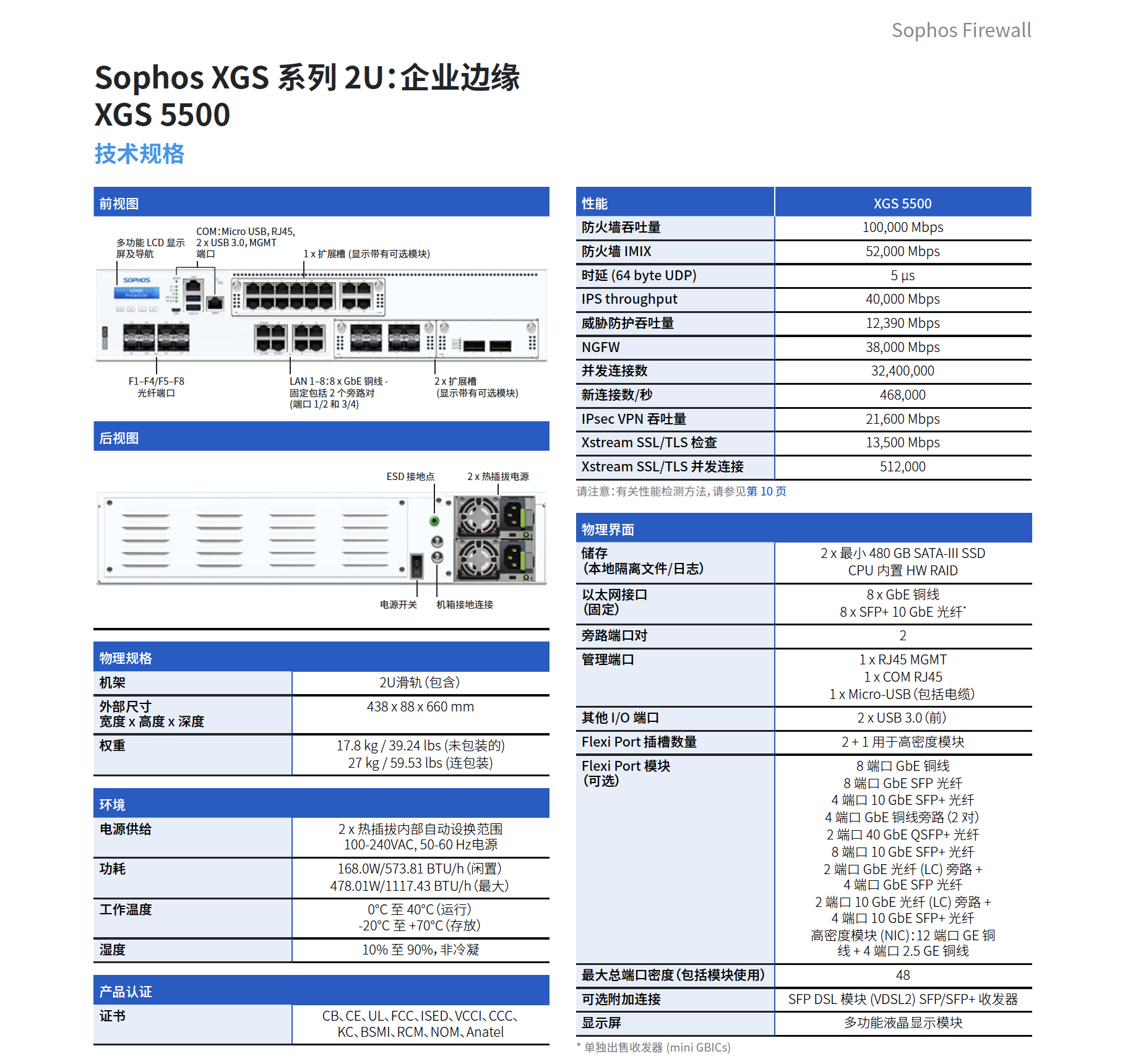 Sophos 5500、Sophos XGS5500、Sophos XGS 5500、Sophos X-NWP5500、Sophos X-WBP5500、Sophos X-ZDP5500 、Sophos X-CORCH5500、Sophos X-EMP5500、Sophos X-WSP5500、Sophos X-ESUP5500、Sophos 6500、Sophos XGS6500、Sophos XGS 6500、Sophos X-NWP6500、Sophos X-WBP6500、Sophos X-ZDP6500 、Sophos X-CORCH6500、Sophos X-EMP6500、Sophos X-WSP6500、Sophos X-ESUP6500、