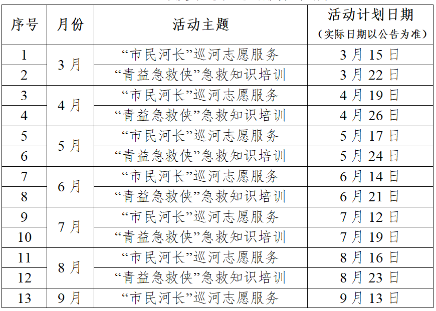 昆明市青年志愿者协会2025年度常态化志...