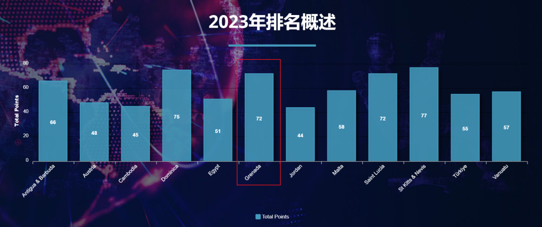 《2023年CBI指数》1