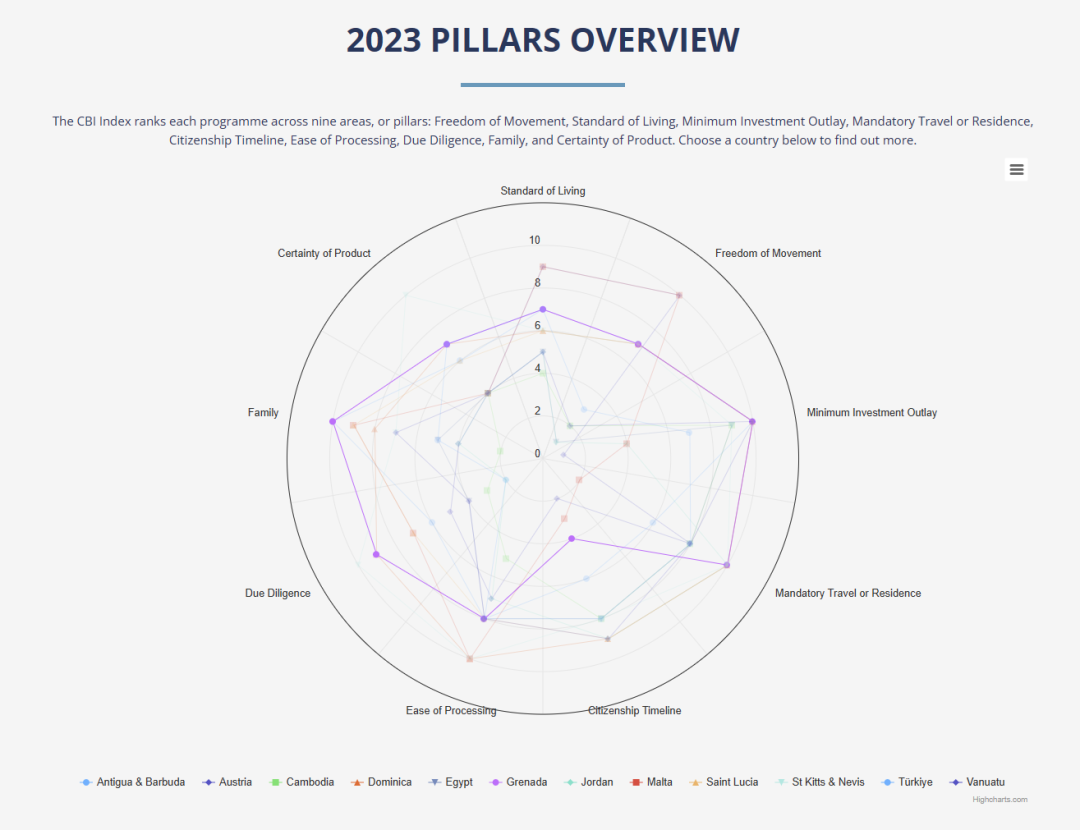 《2023年CBI指数》2