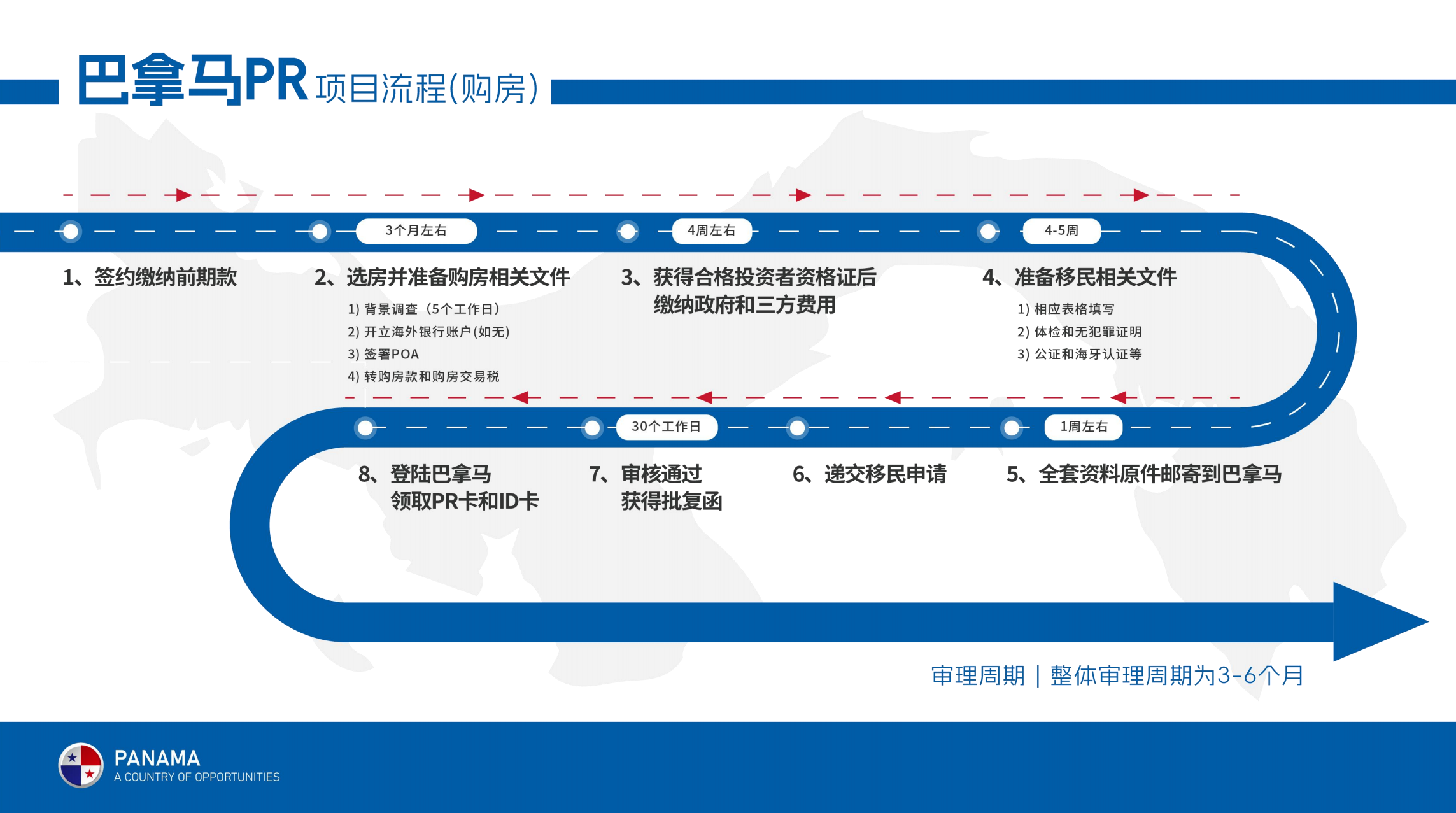 格林纳达护照