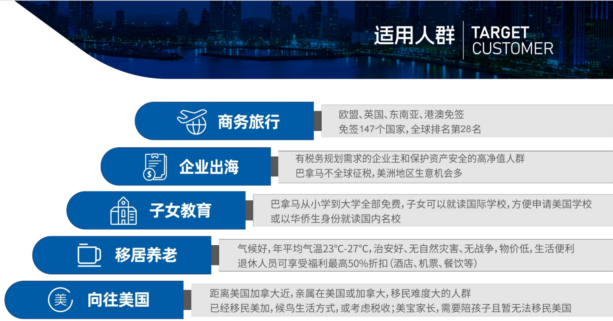 格林纳达护照