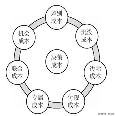 決策成本_副本