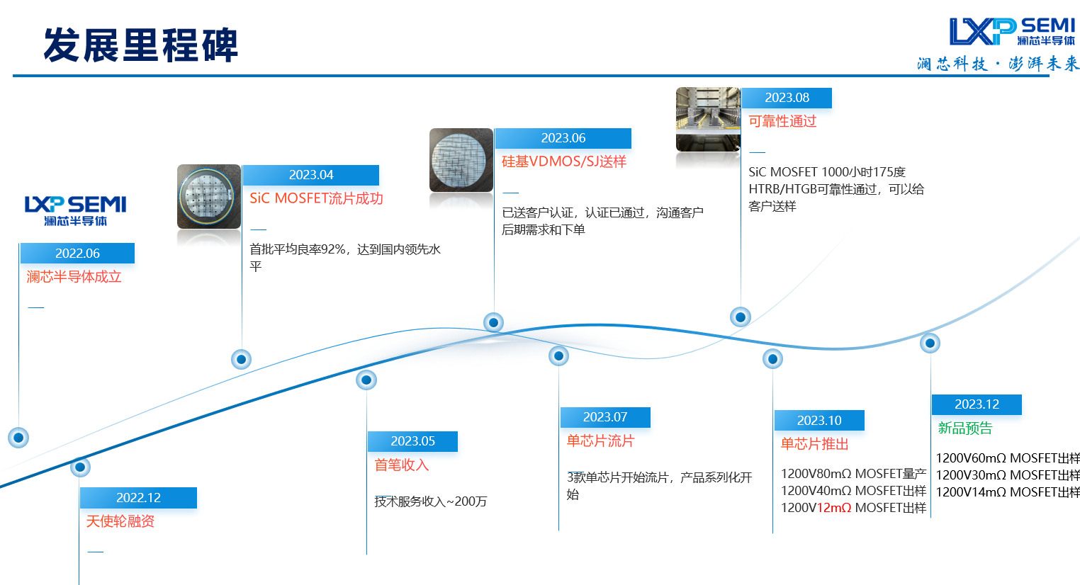 发展历程