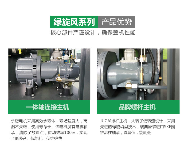 绿旋风系列产品优势 核心部件严谨设计，确保整机性能 一体轴连接主机, 永磁电机采用高效永磁体，磁场强度大，高温不失磁，使用寿命长。该电机没有电机轴承，清除了故障点，传动效率100%，实现了低噪音、低能耗、低维护费 品牌螺杆主机 JUCAI螺杆主机，大转子低转速设计，采用先进的螺旋齿型技术，瑞典原装进口SKF圆锥滚柱轴承，噪音低，能耗低