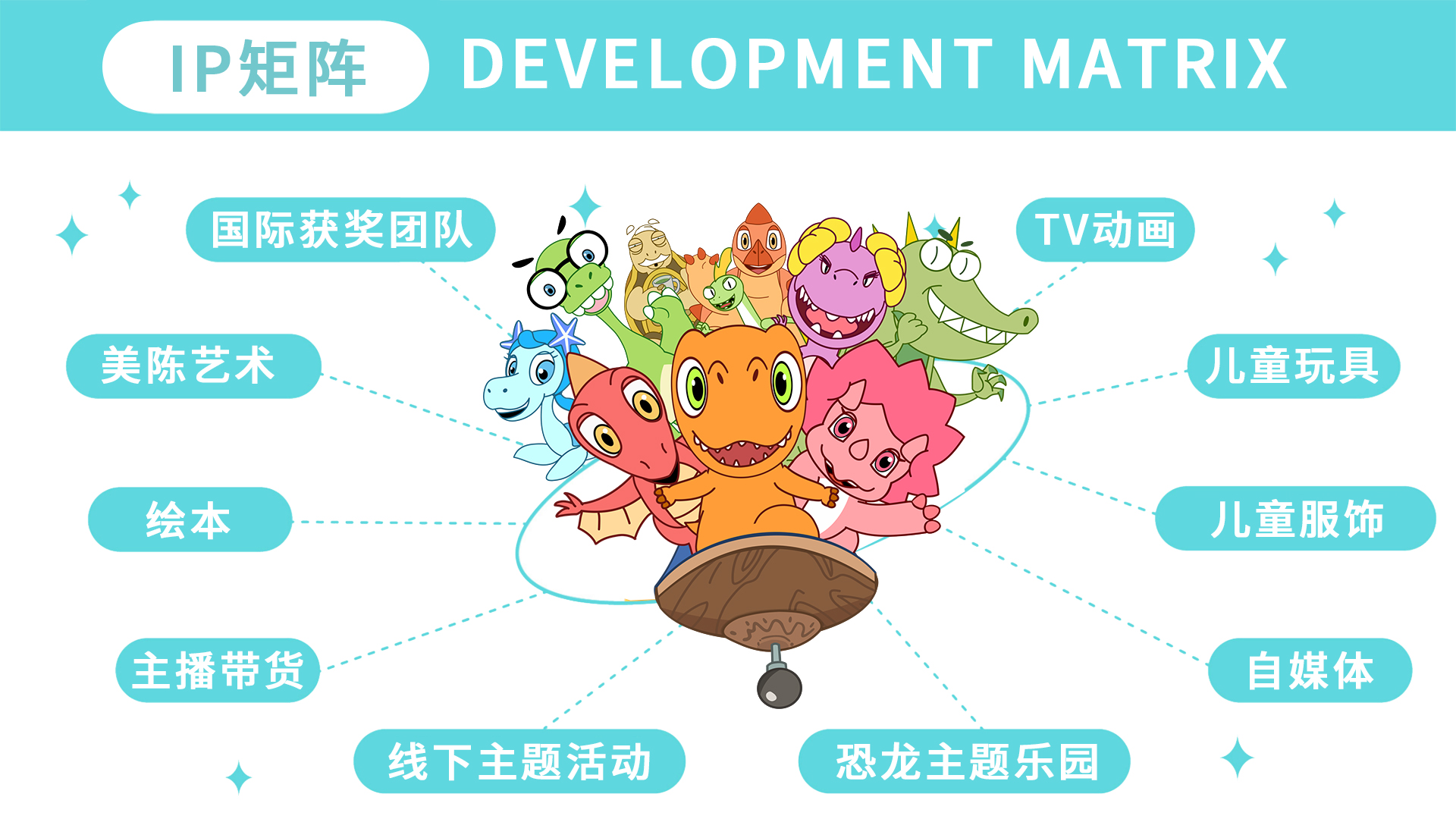 The Moyu Animation Company 墨羽动画旗下动画片三只小恐龙Three Little Dinosaurs剧照凯发恐龙介绍