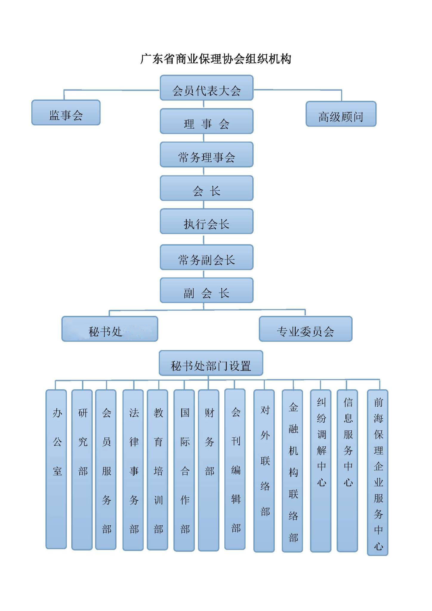 协会组织架构人员组成