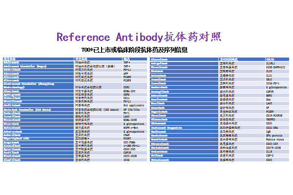 Reference-Antibody抗体药对照