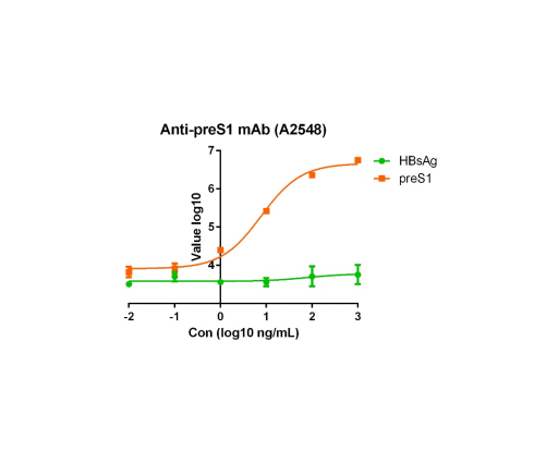 Anti-preS1 mAb