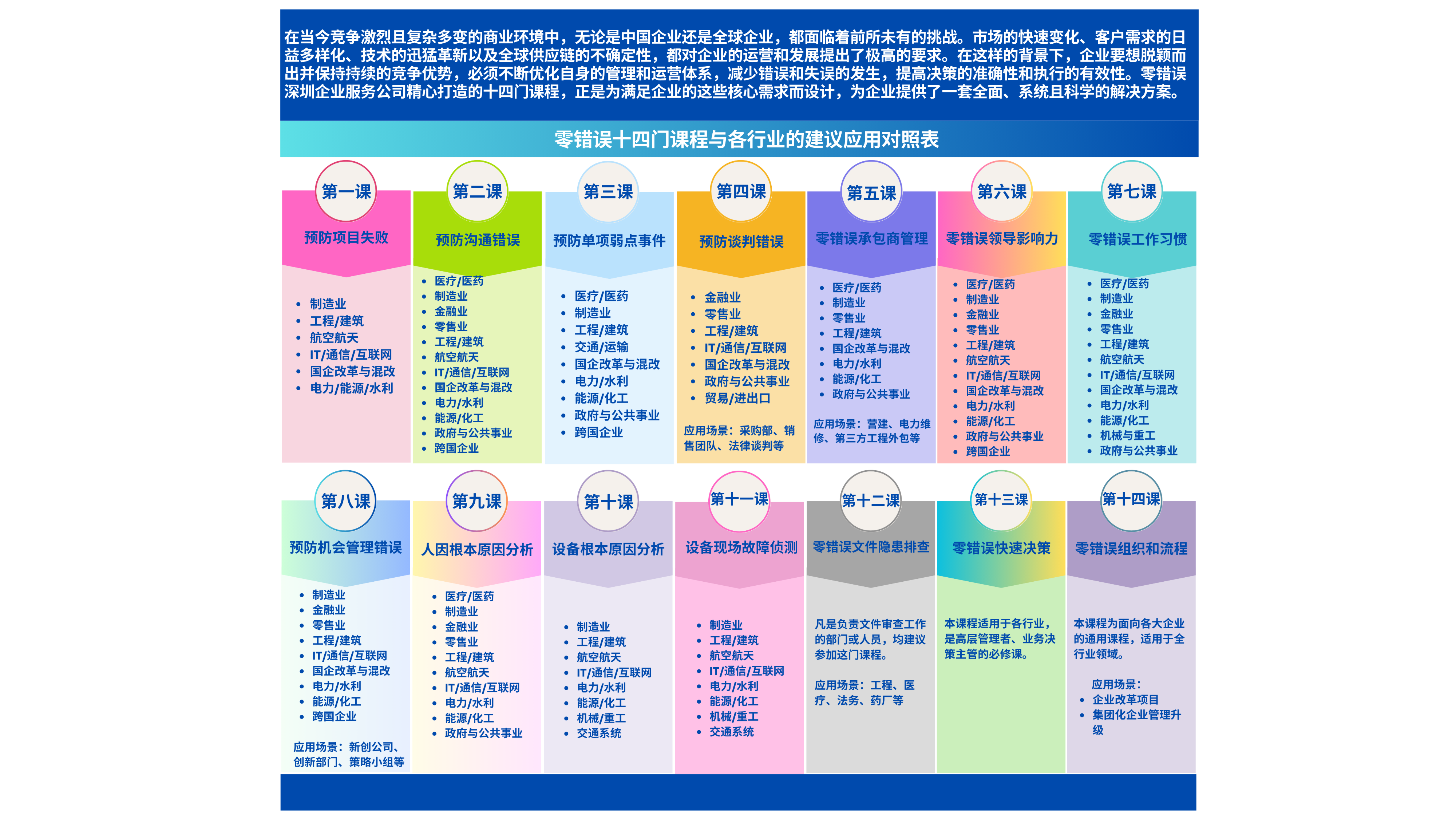 描述