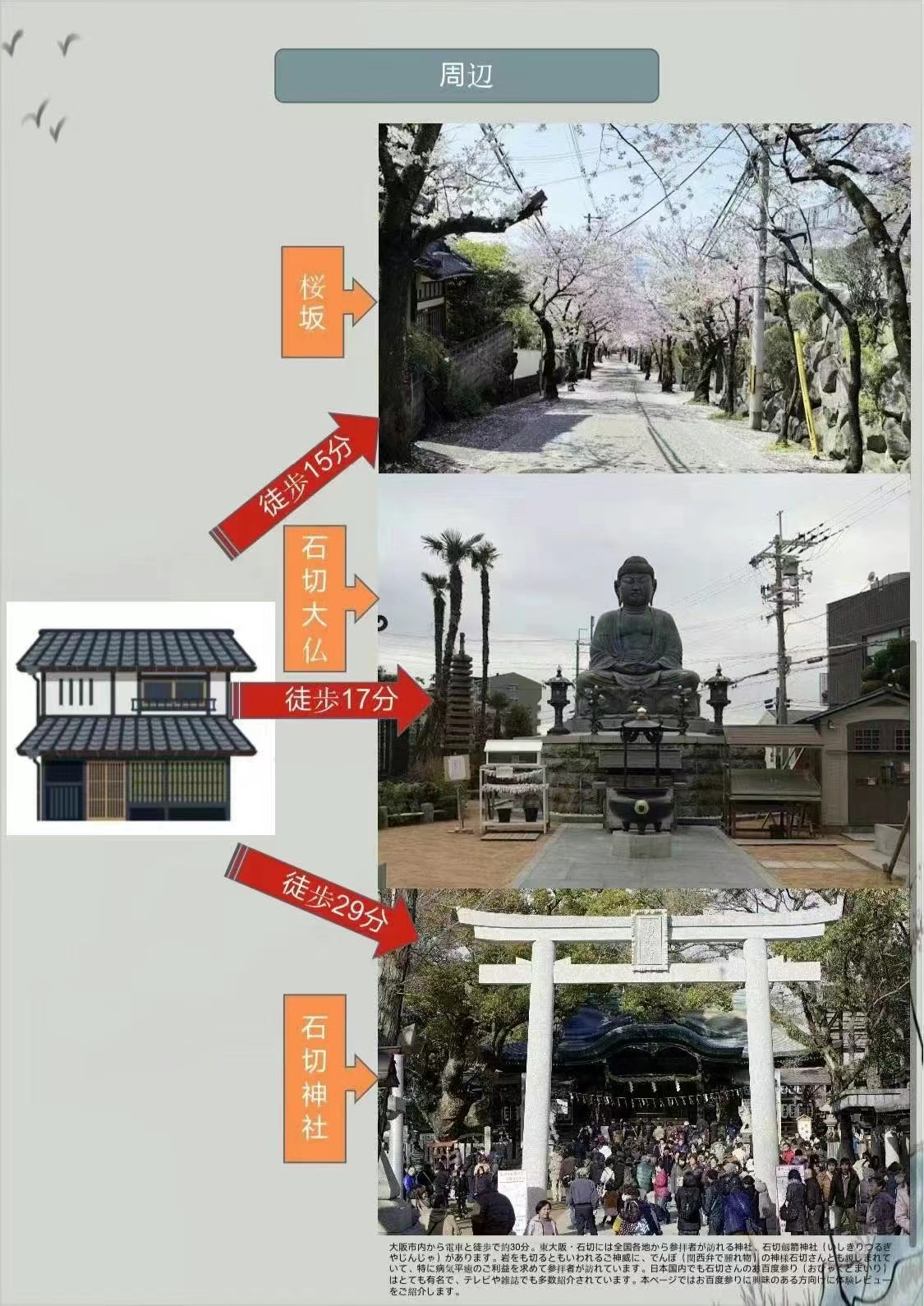 描述