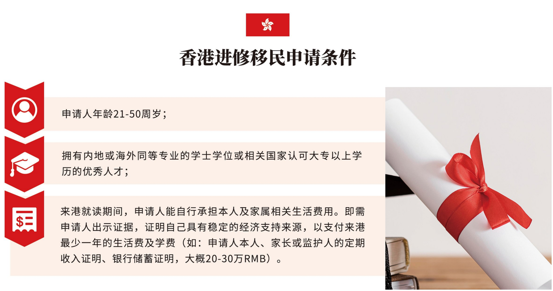 香港进修