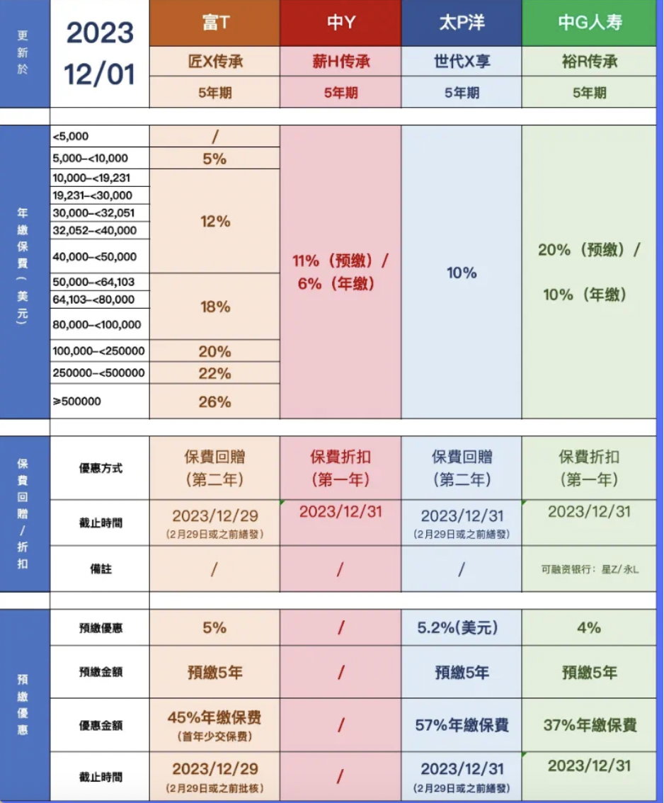 描述
