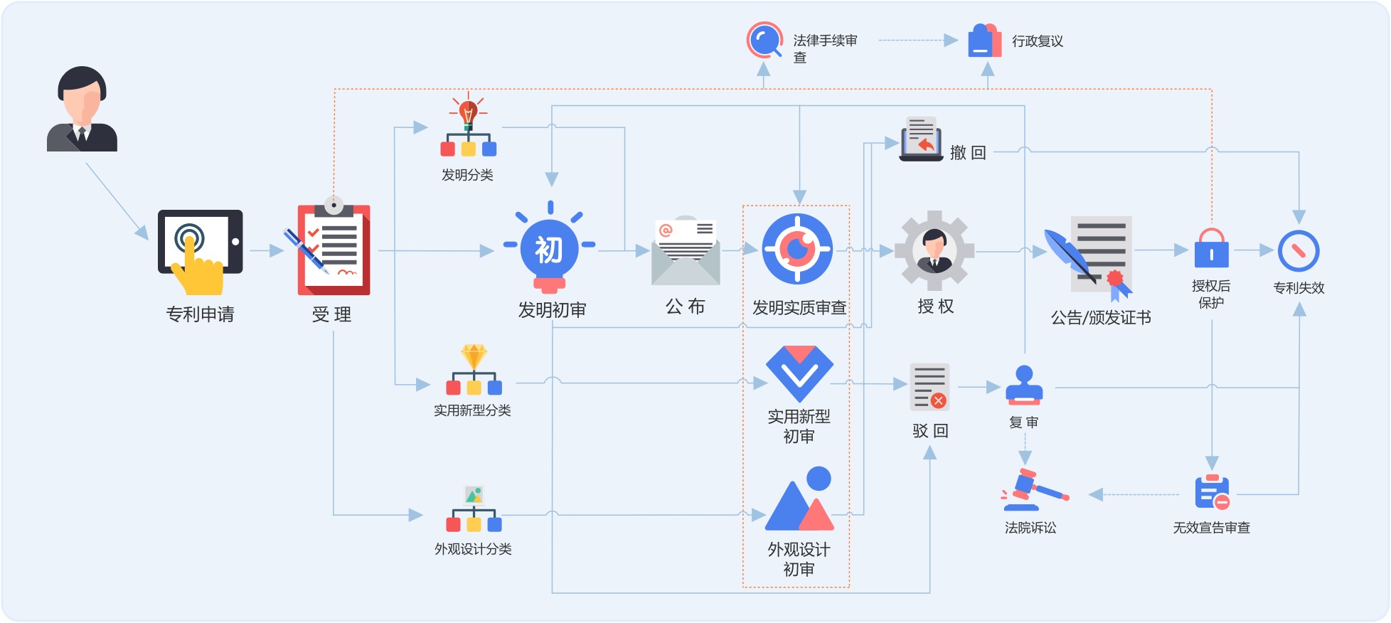 专利官方图片