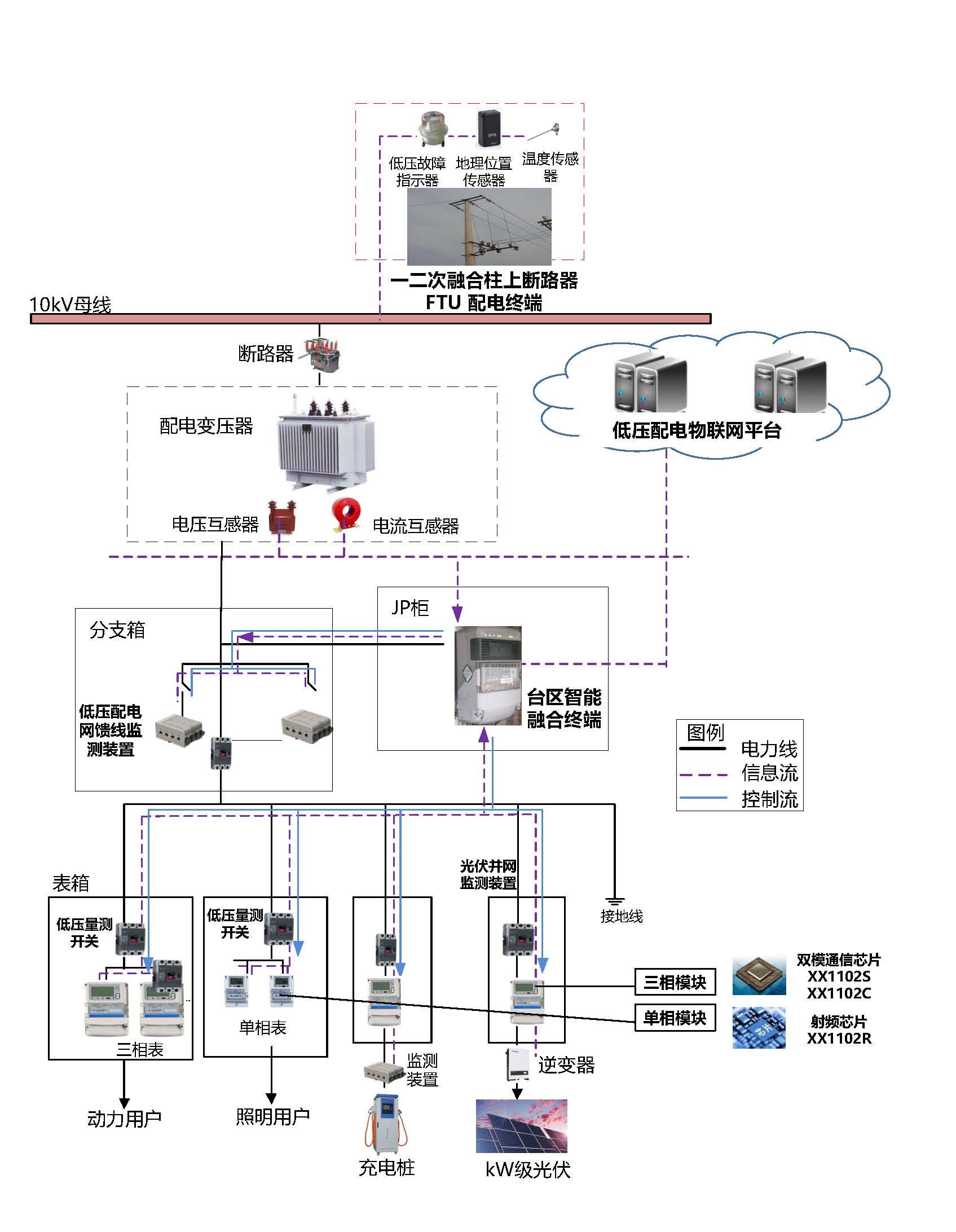 欣祥产品解决方案
