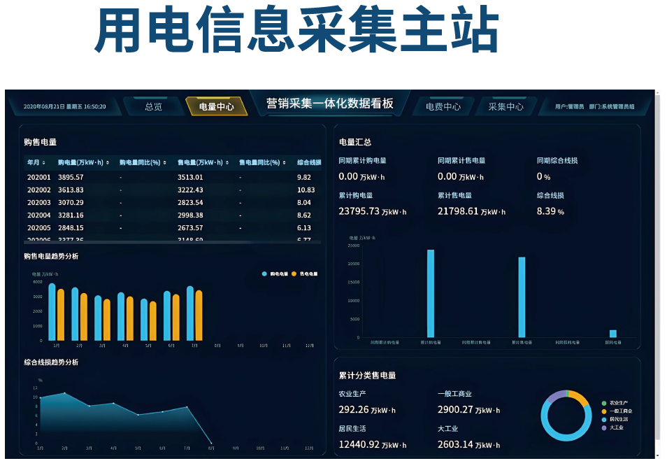 用电信息采集主站