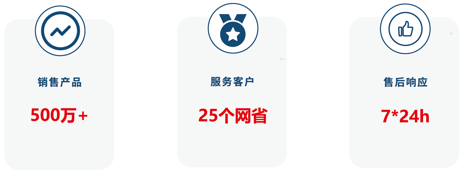 描述