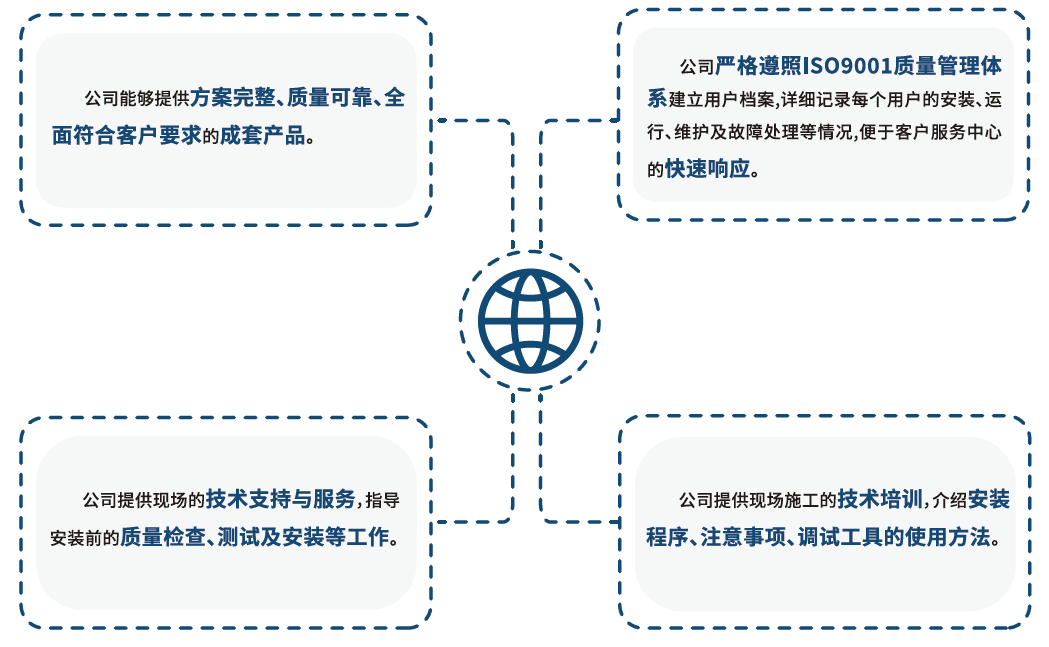 描述