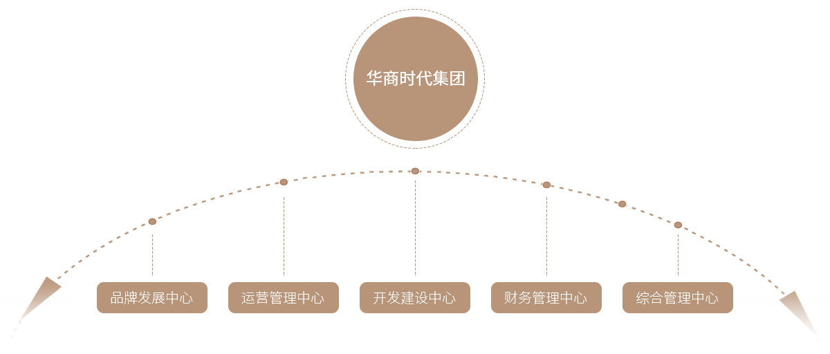 描述