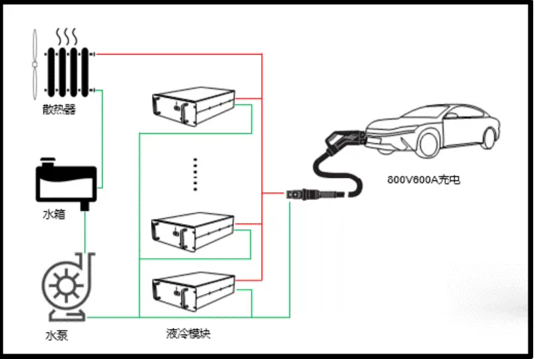 液冷超充让充电枪线面对何种挑战