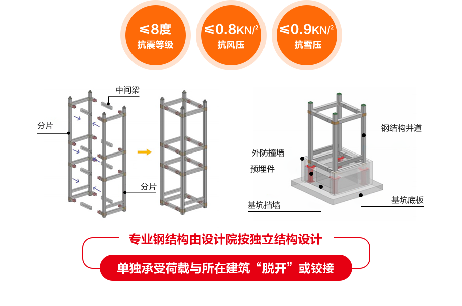描述