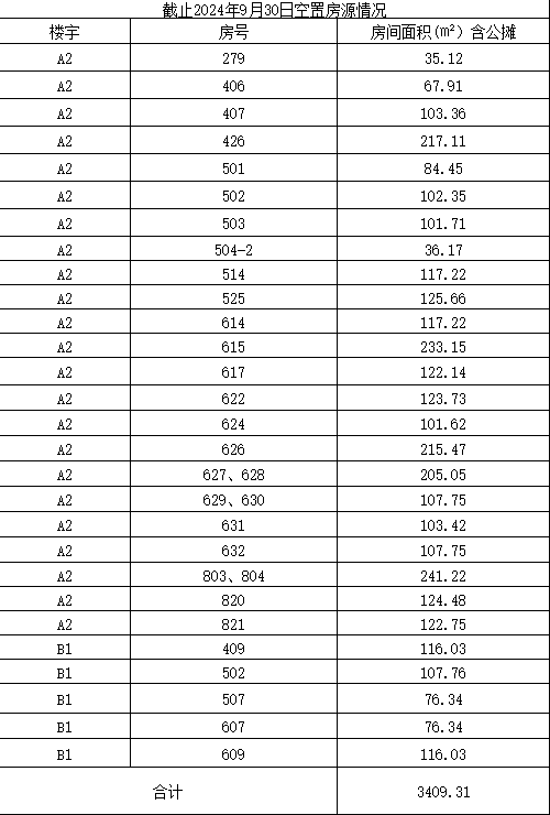 9月空置房源