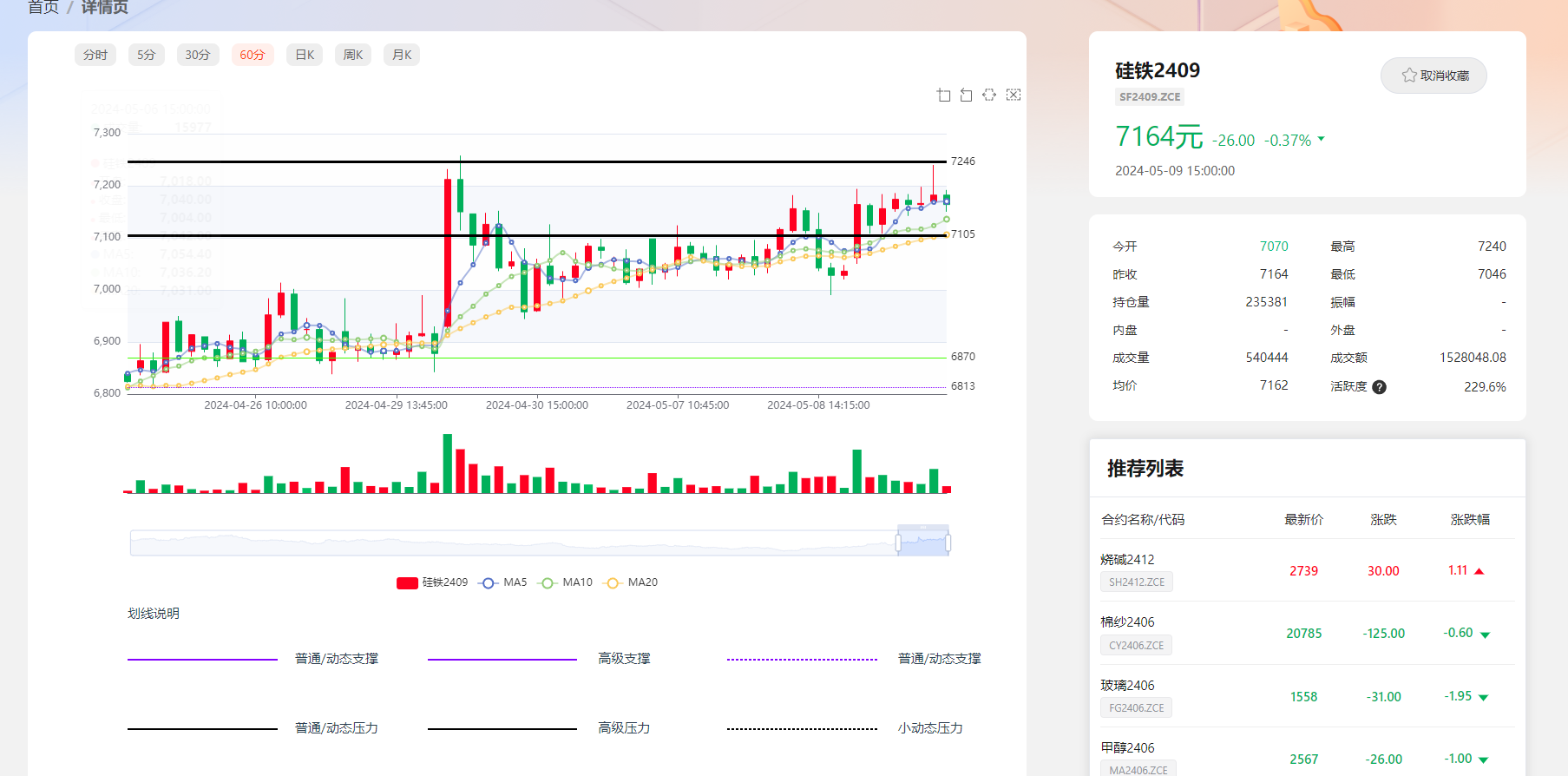 硅铁2409-60分k-20240509（系统图）