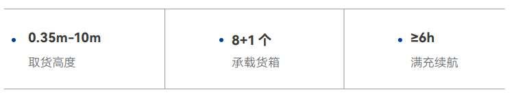 描述