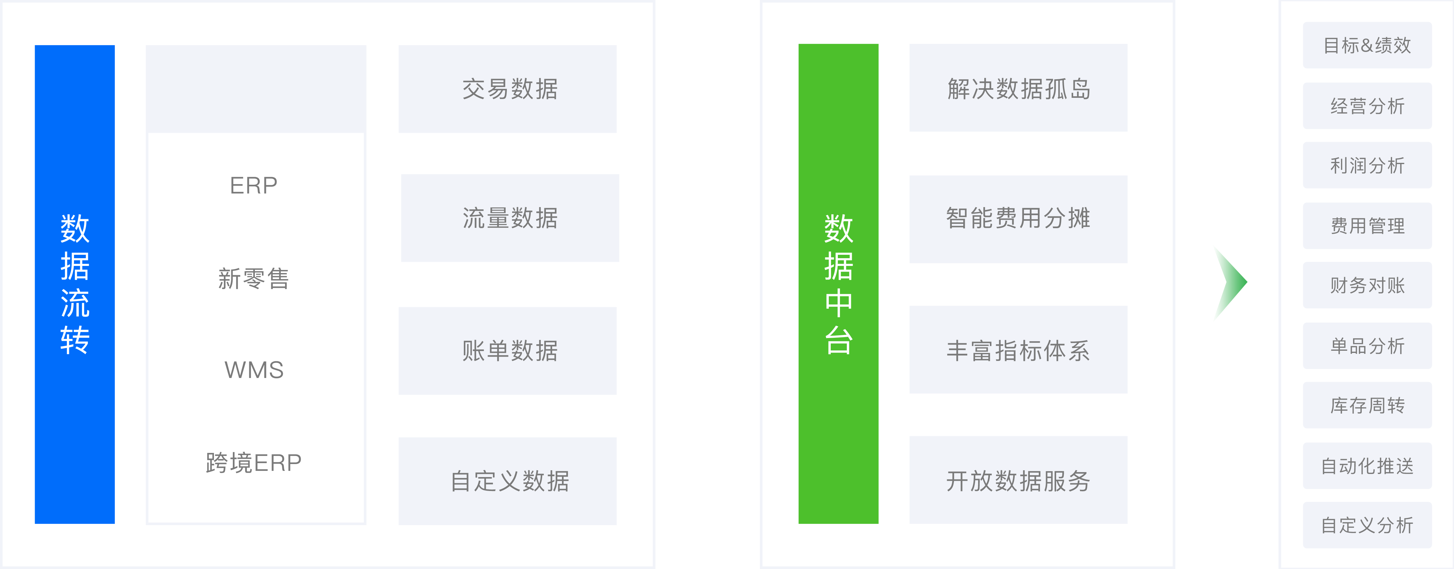 描述