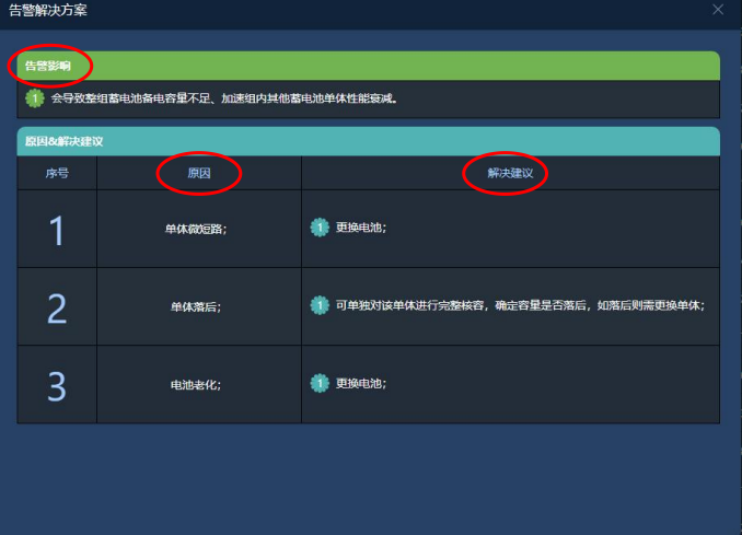告警解决方案
