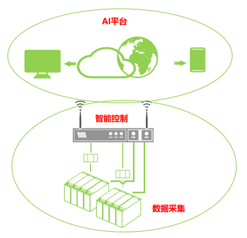 云管理系统架构