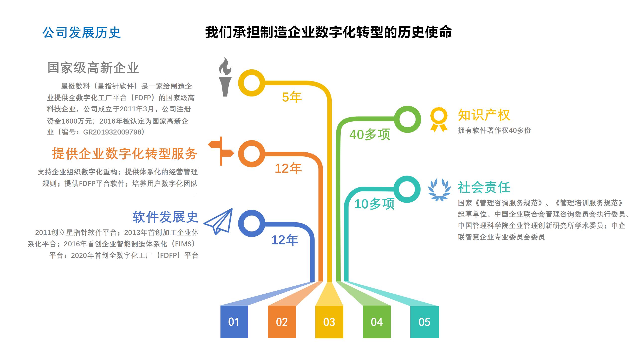 企业家赋能白底图片-20240306-罗_27