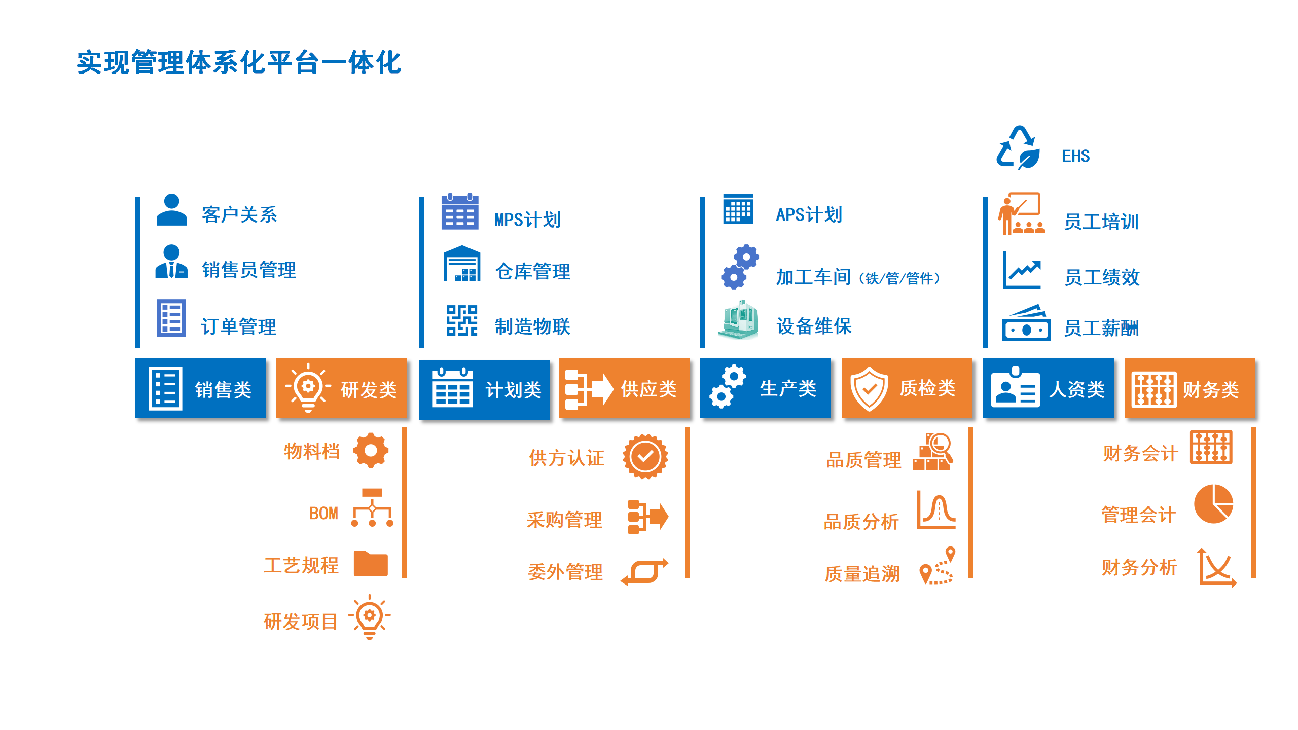 05实现管理体系化平台一体化