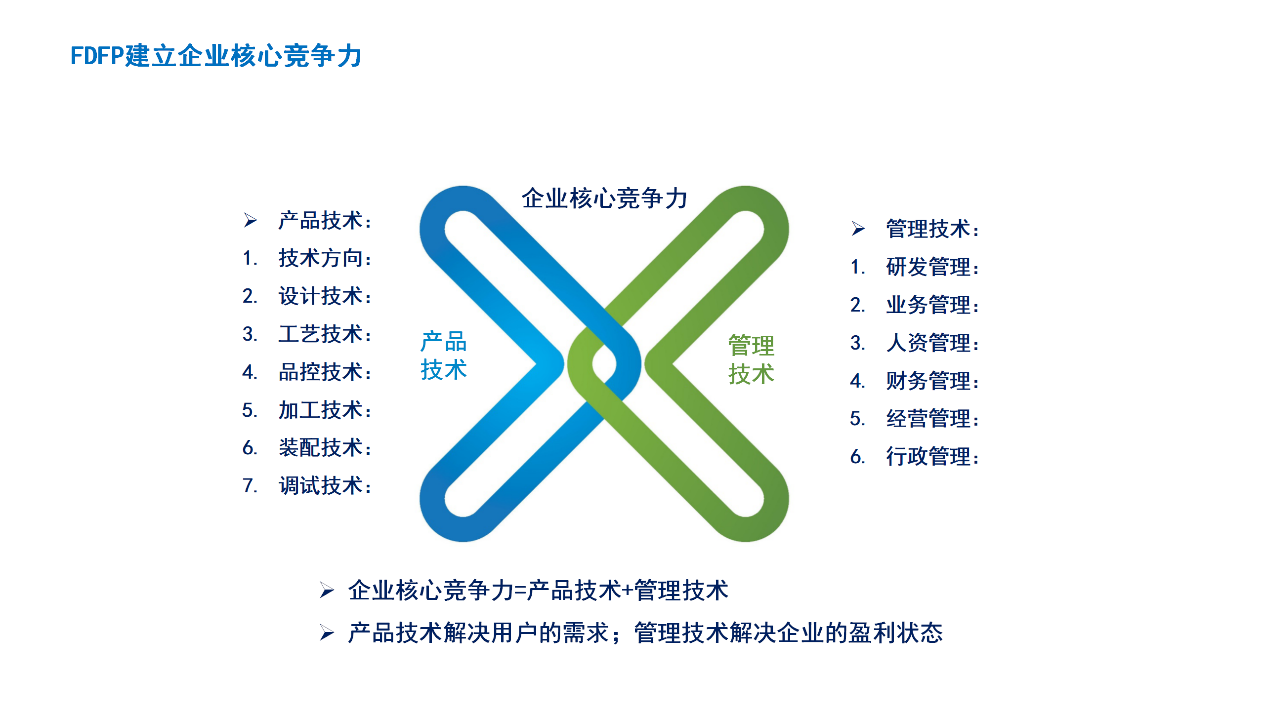 03FDFP建立了企业核心竞争力