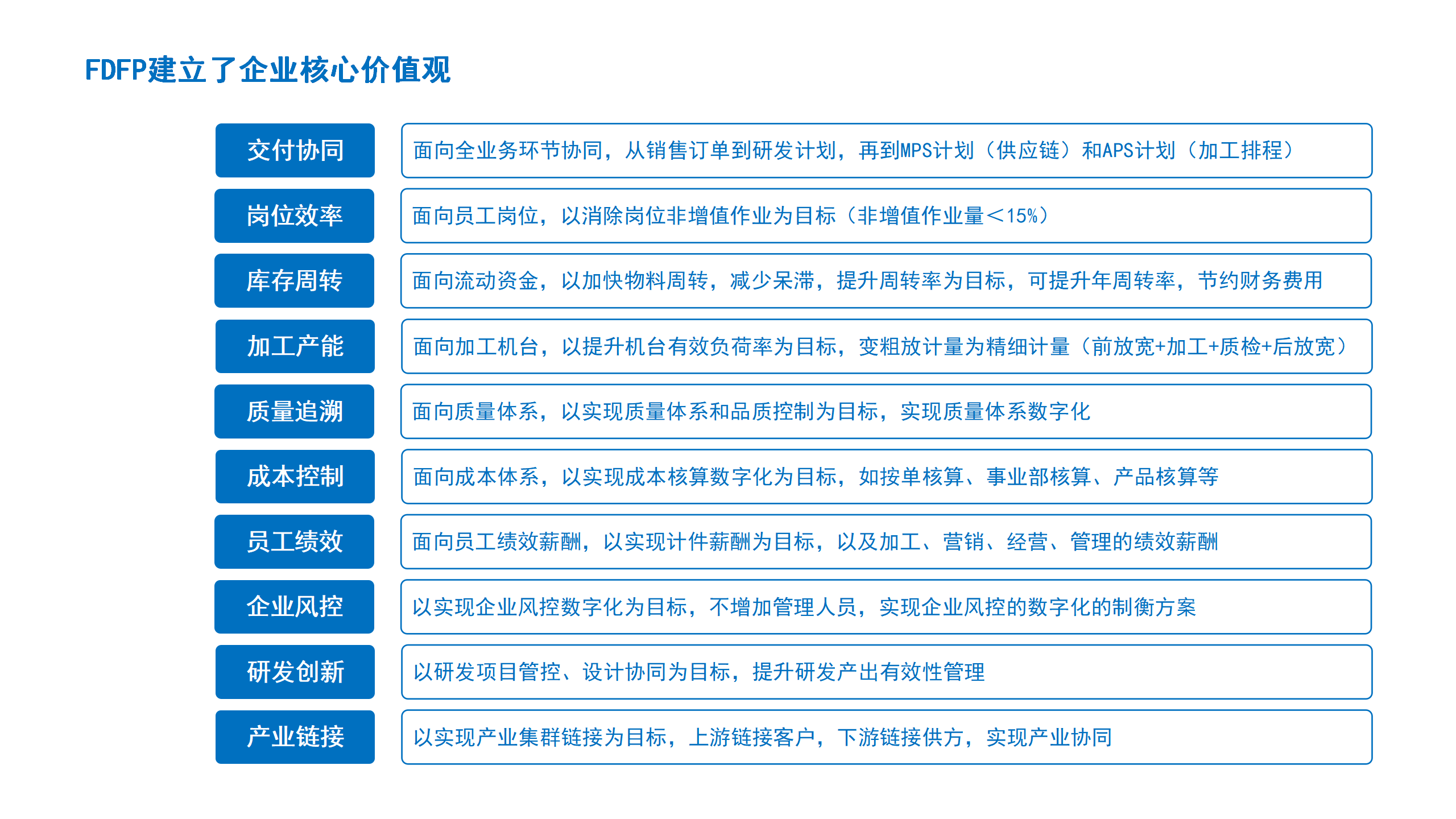 04FDFP建立了企业核心价值观