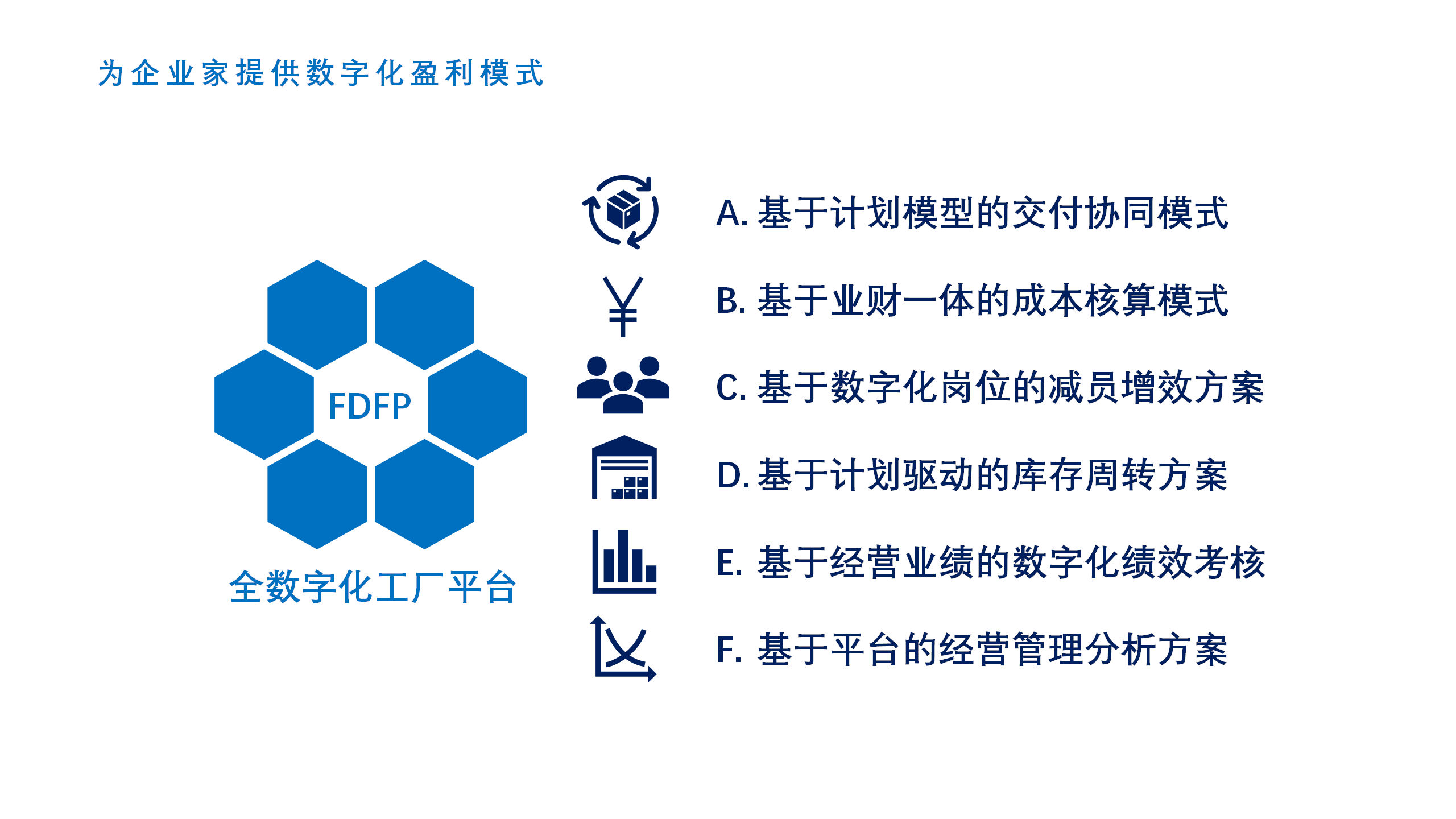 01为企业家提供数字化盈利模式