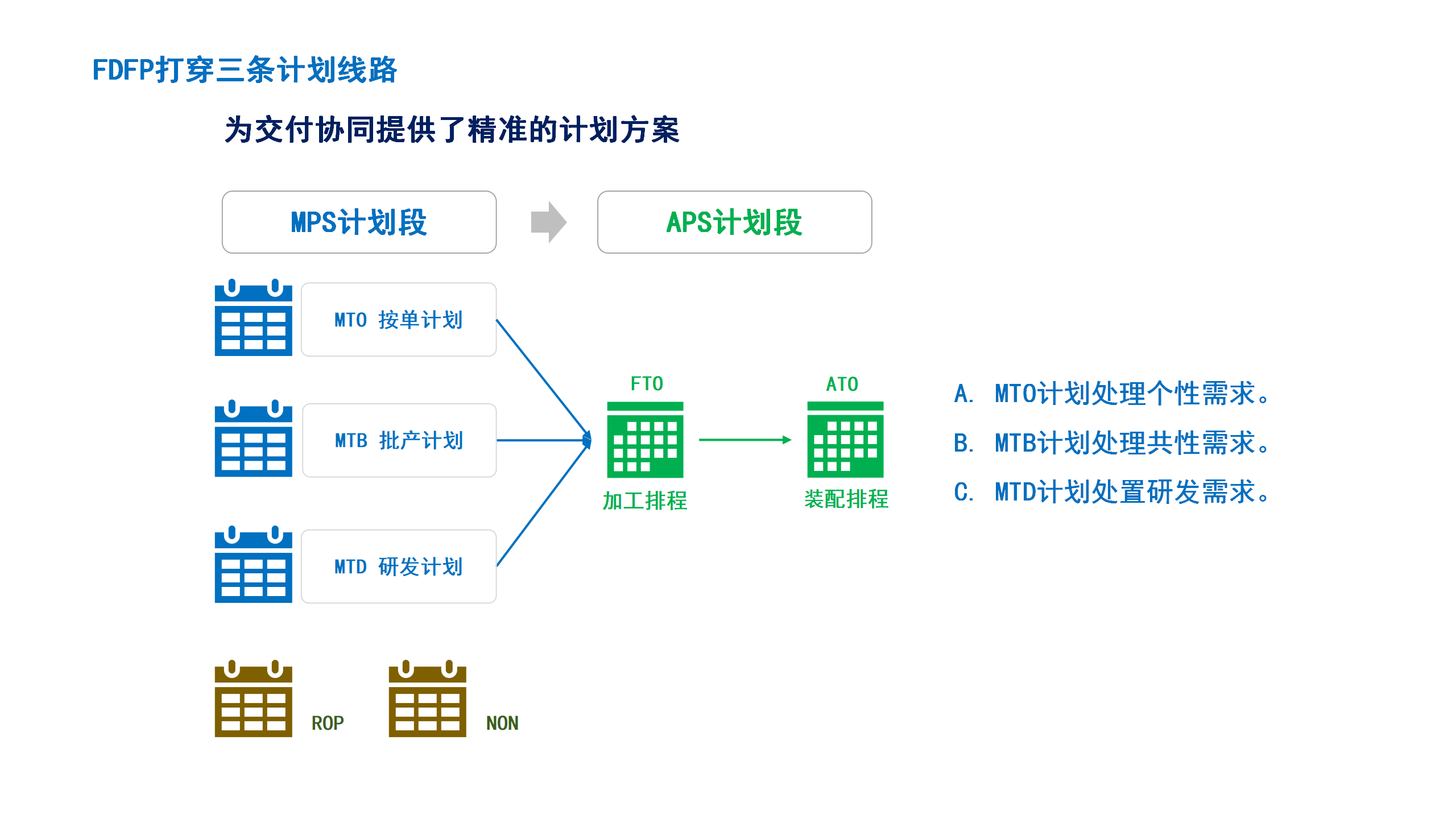 06FDFP打穿三条计划路线
