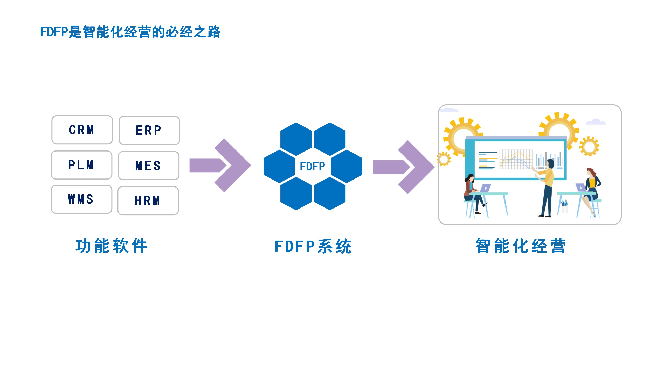 10FDFP师智能化经营的必经之路