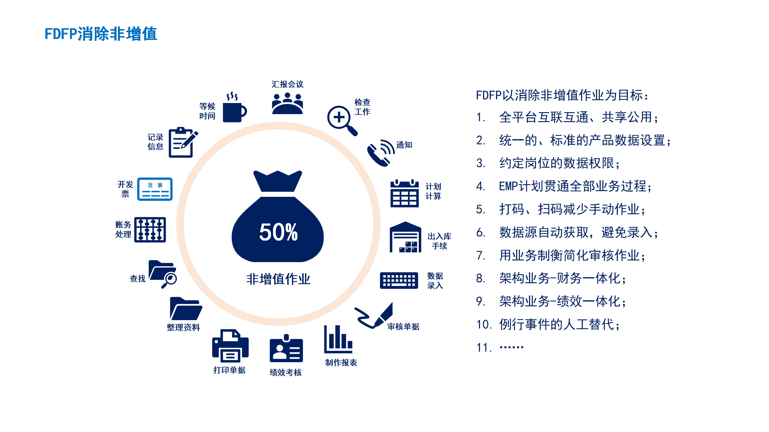 08FDFP消除非增值