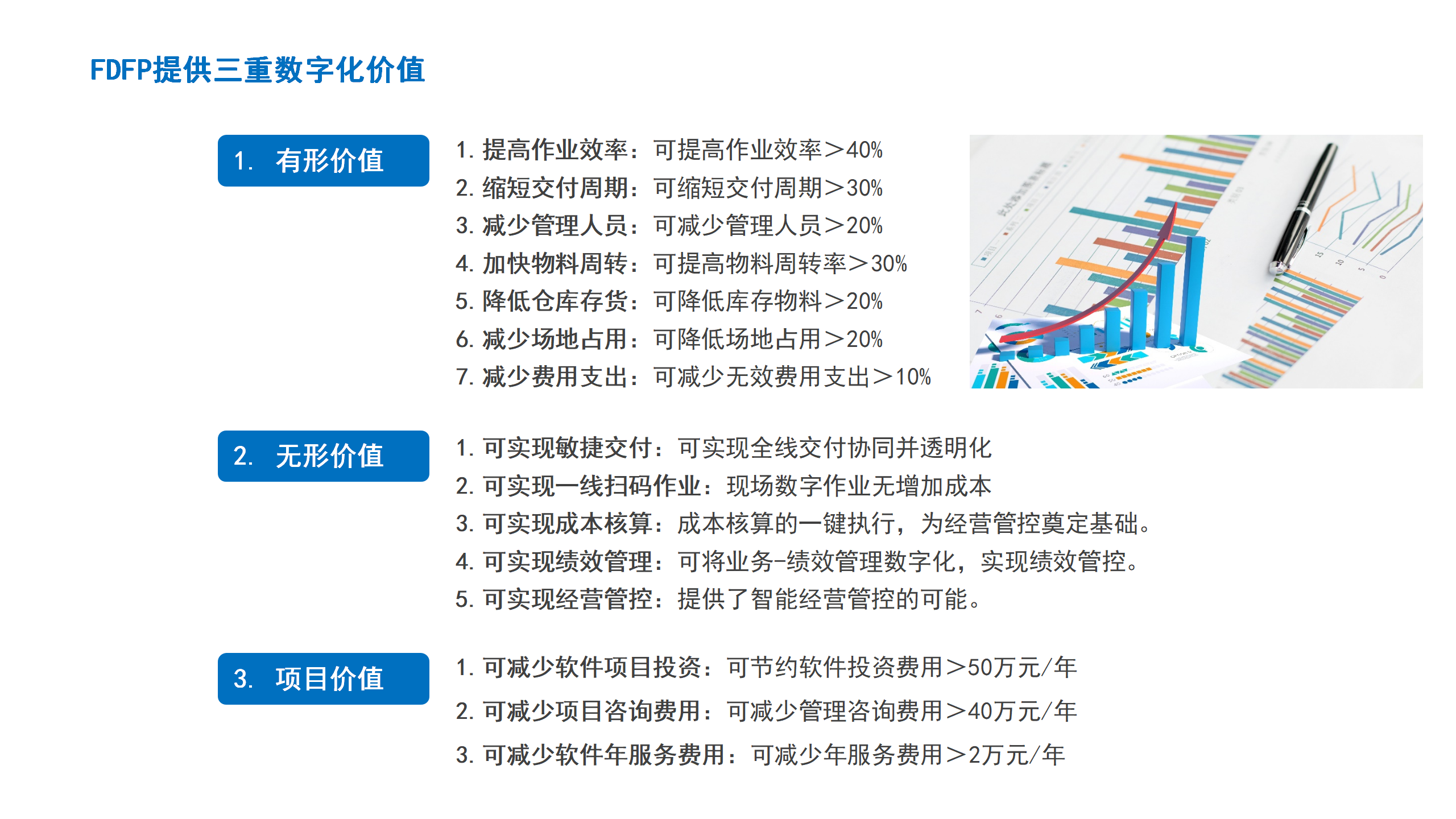 07FDFP提供三重数字化价值
