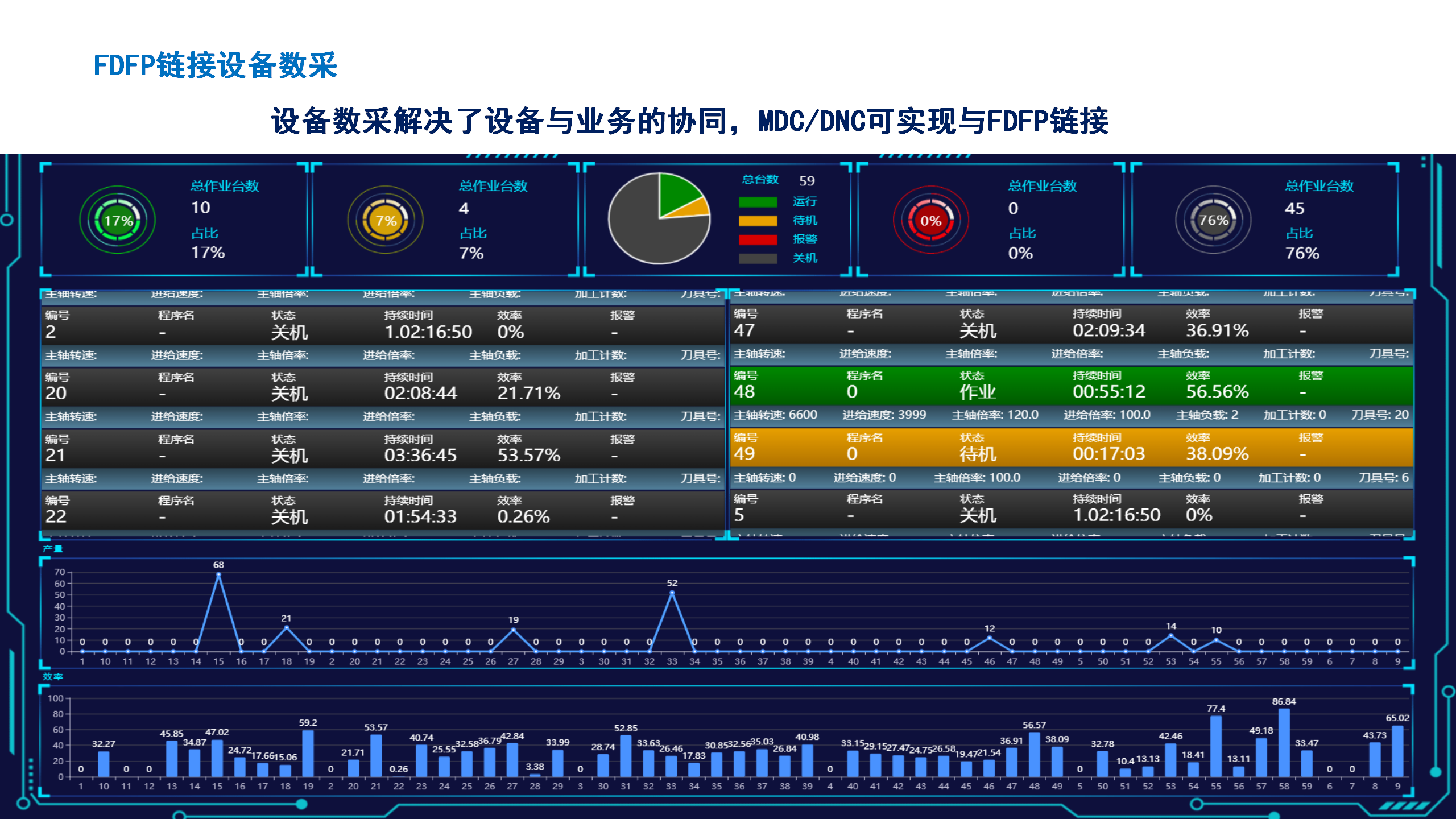 29FDFP设备数采