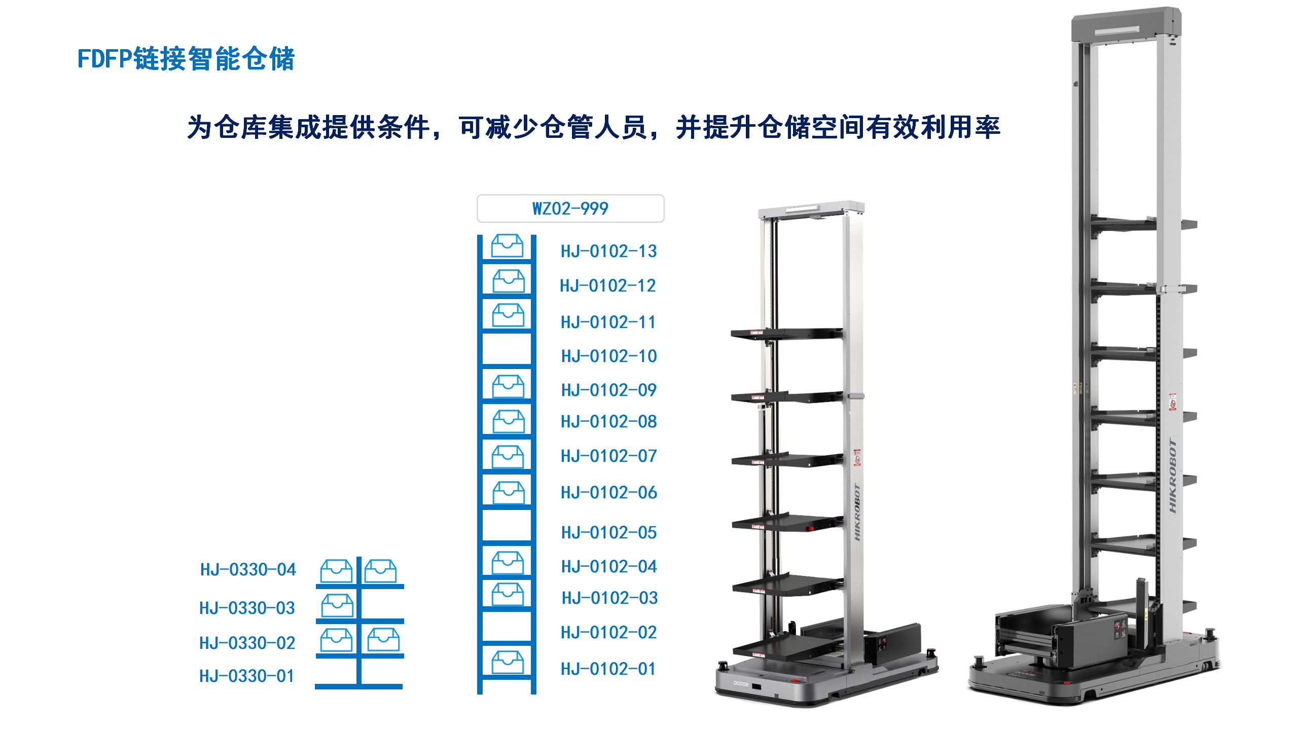 27-FDFP链接智能仓储