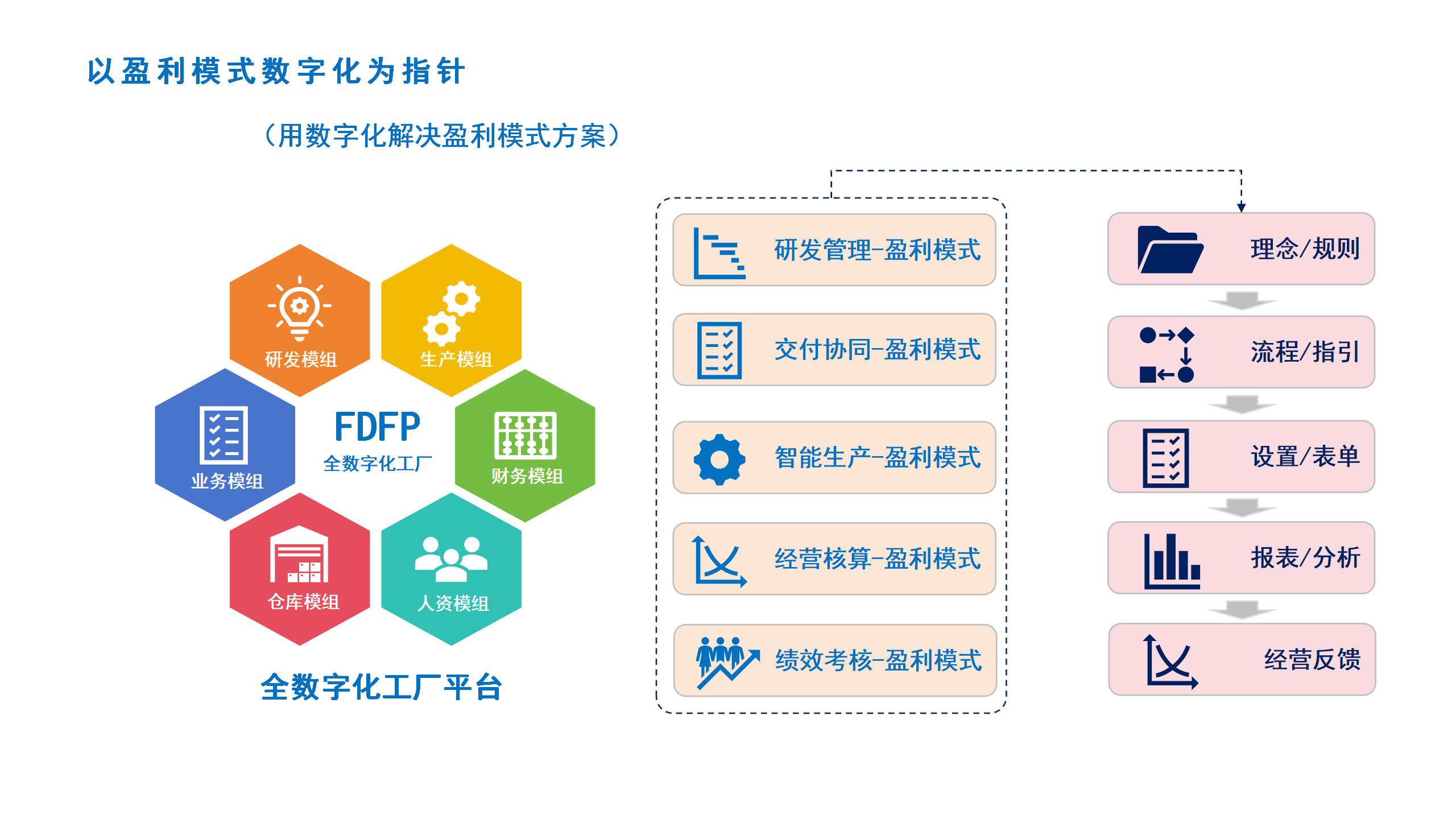 数字化盈利方式