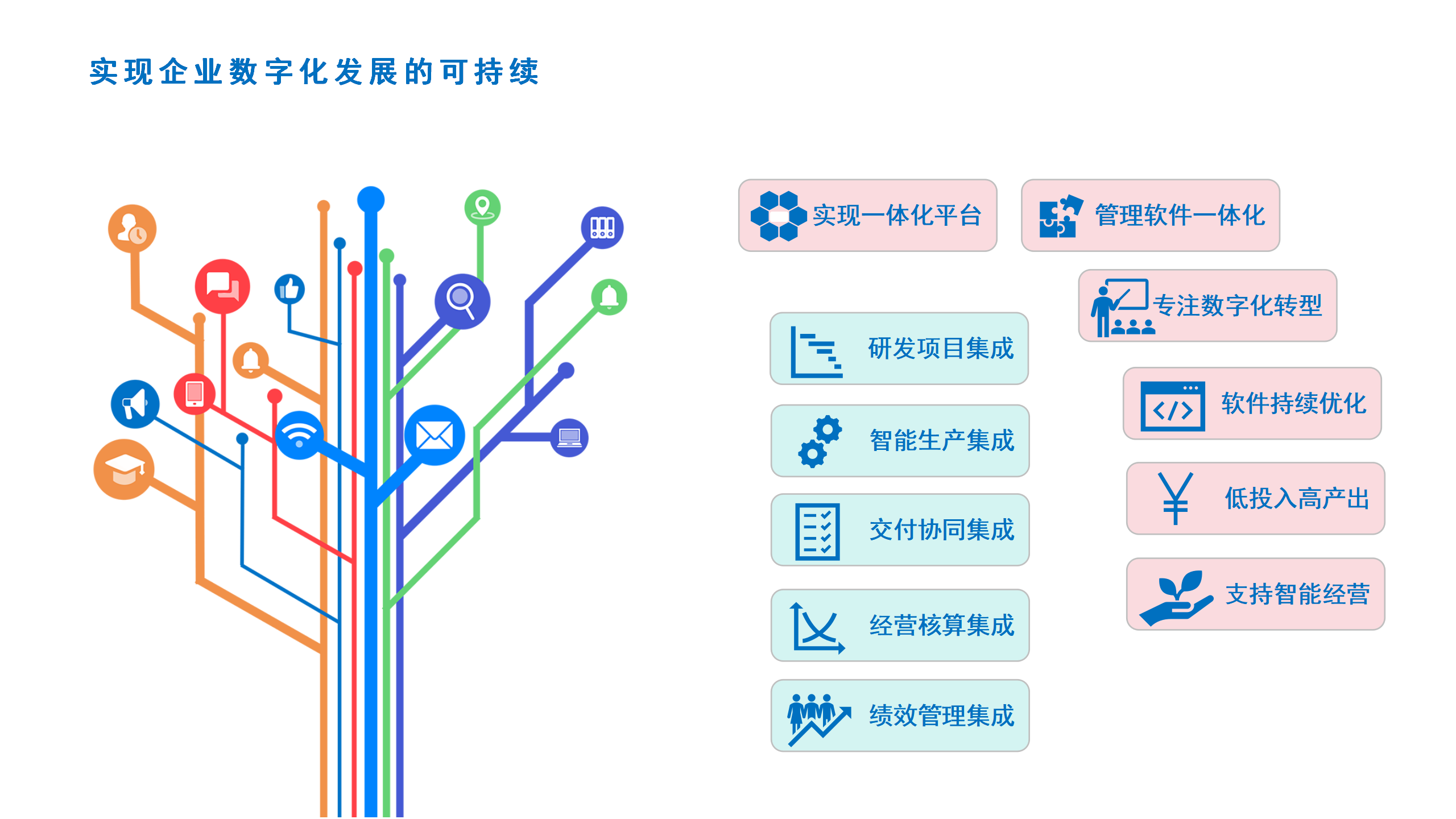 22实现企业数字化可持续