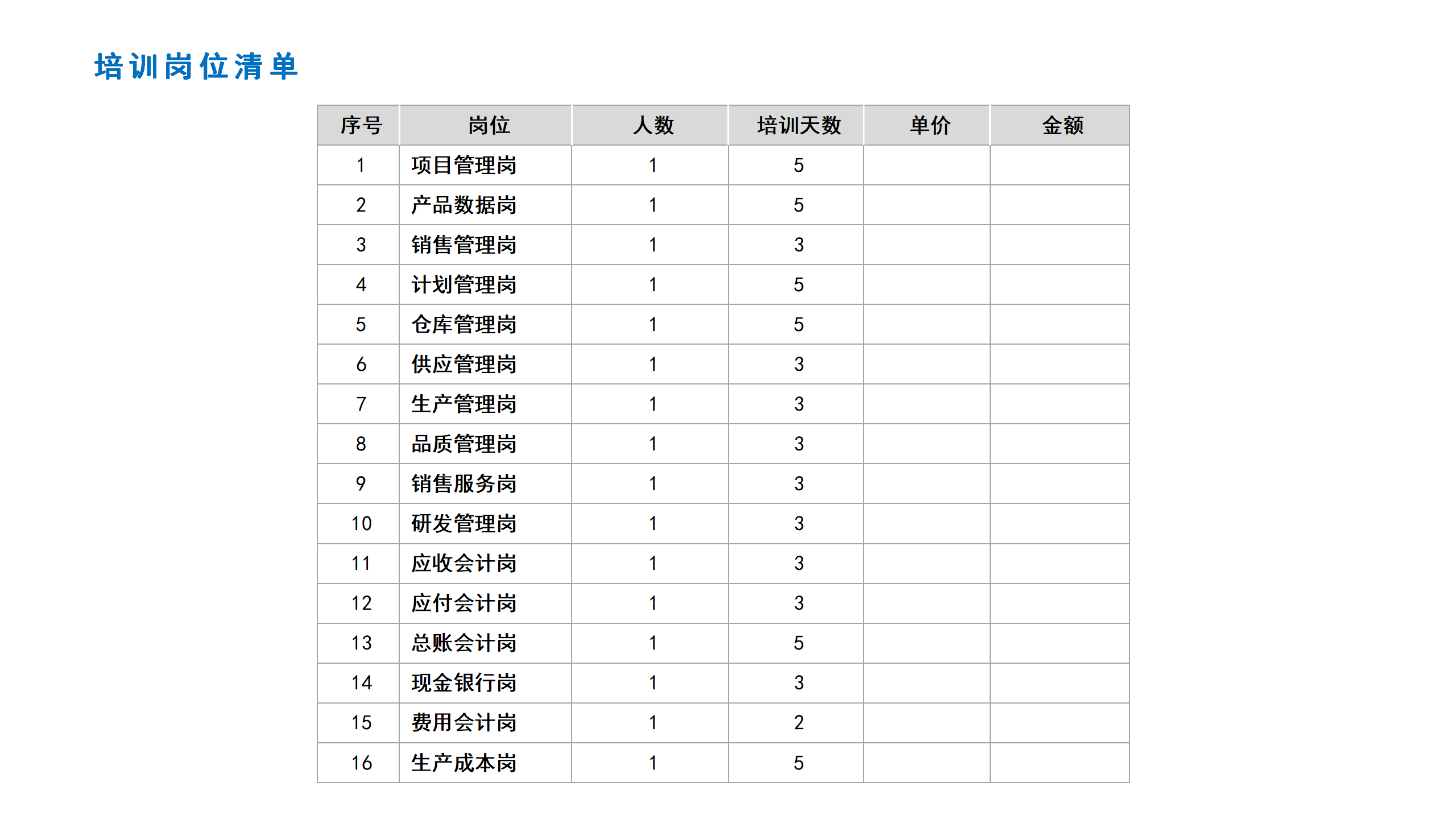 02-DMP培训岗位清单