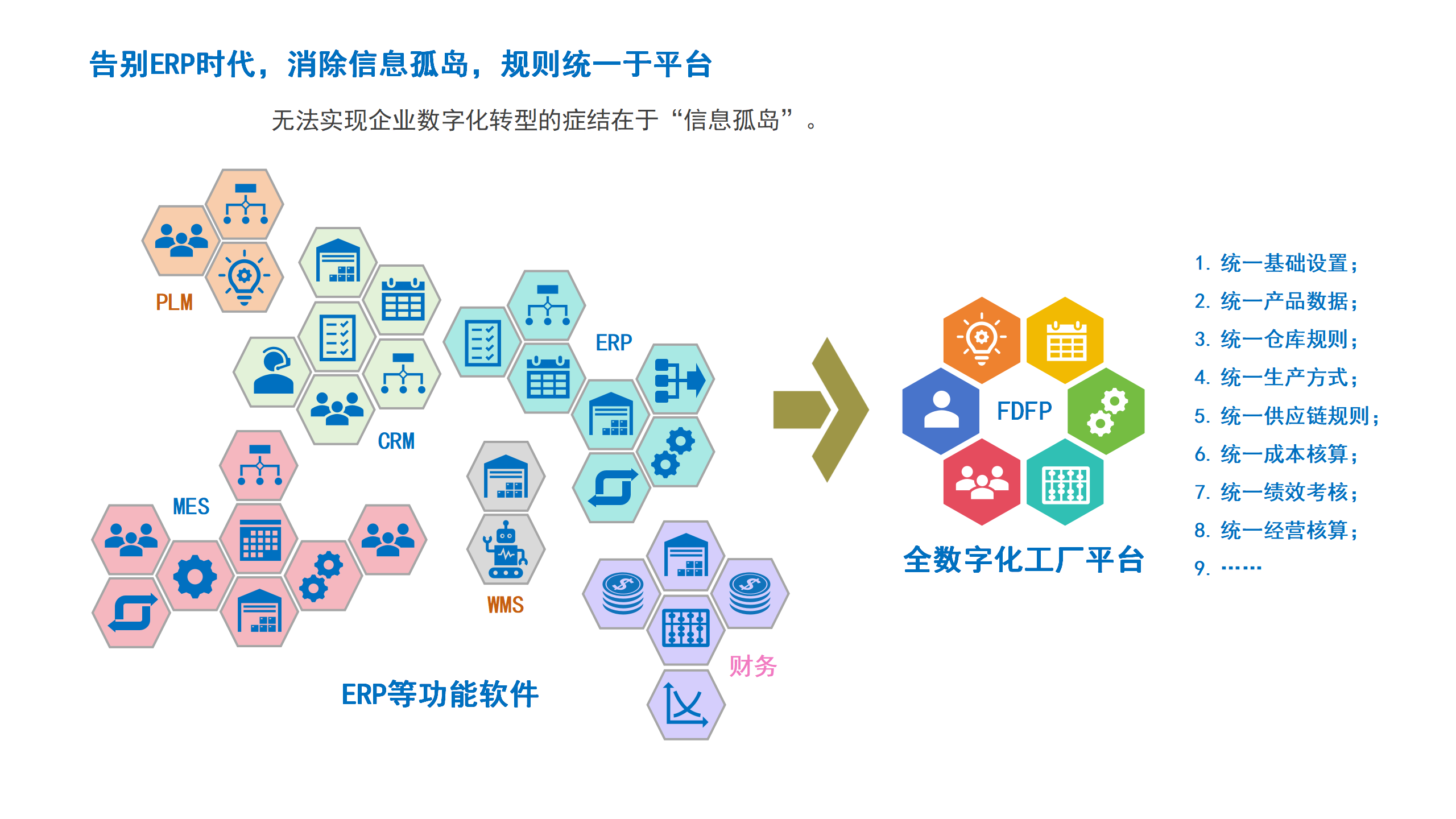 告别ERP消除信息孤岛