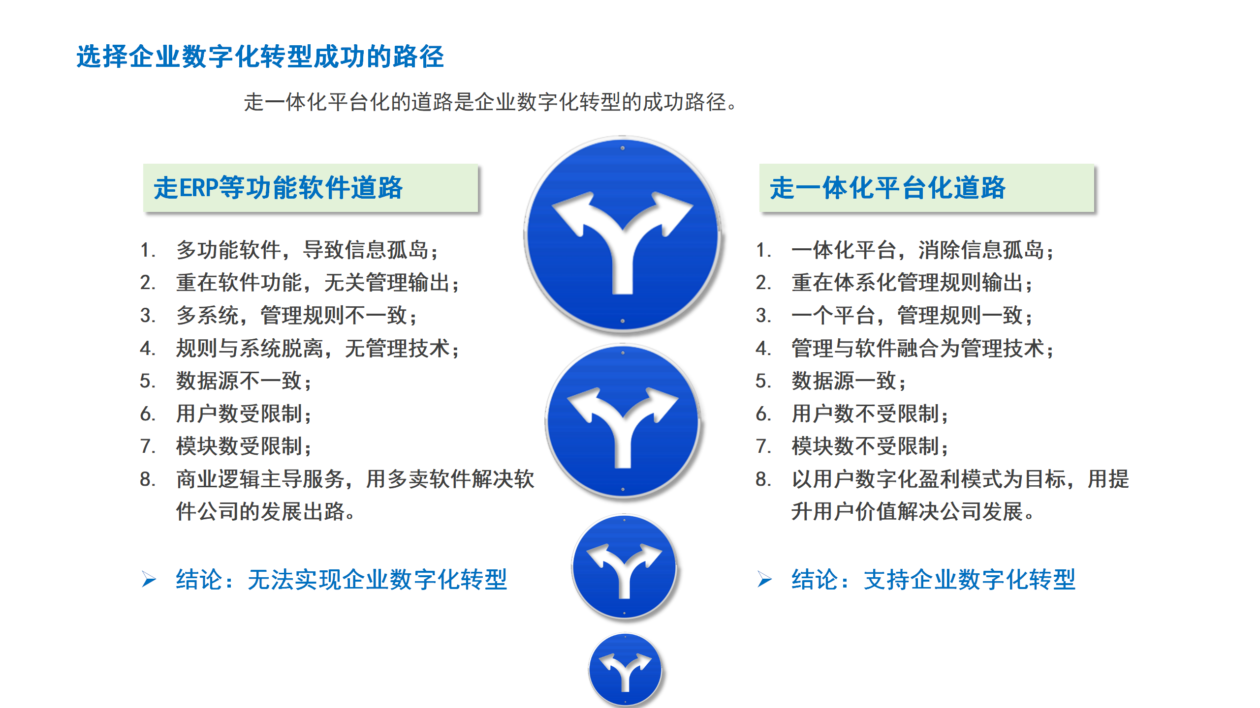 选择企业数字化转型成功的路径