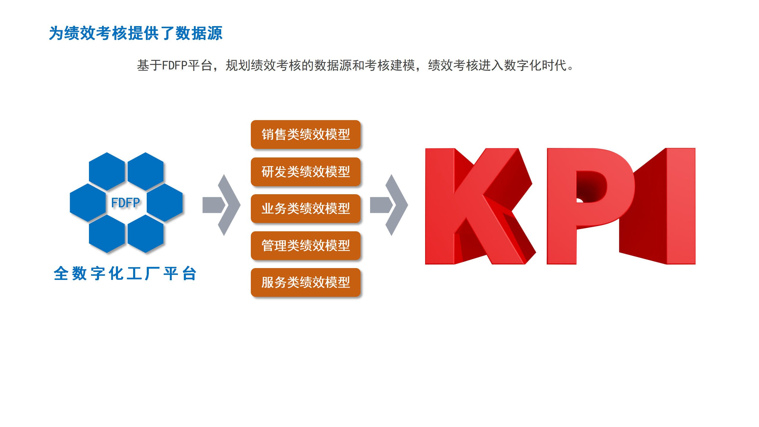 6.为绩效考核提供了数据源
