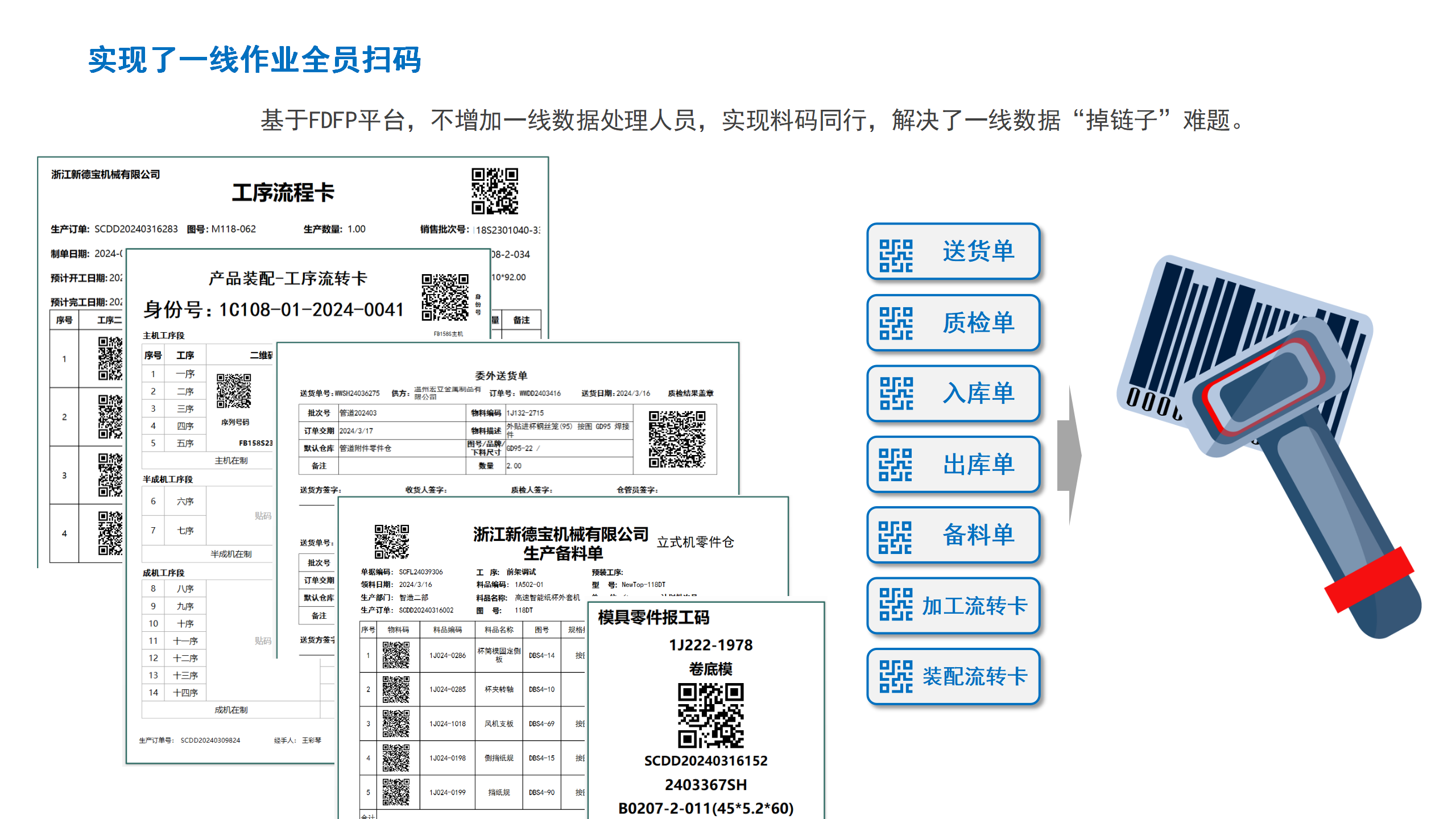 5.实现一线作业全员扫码